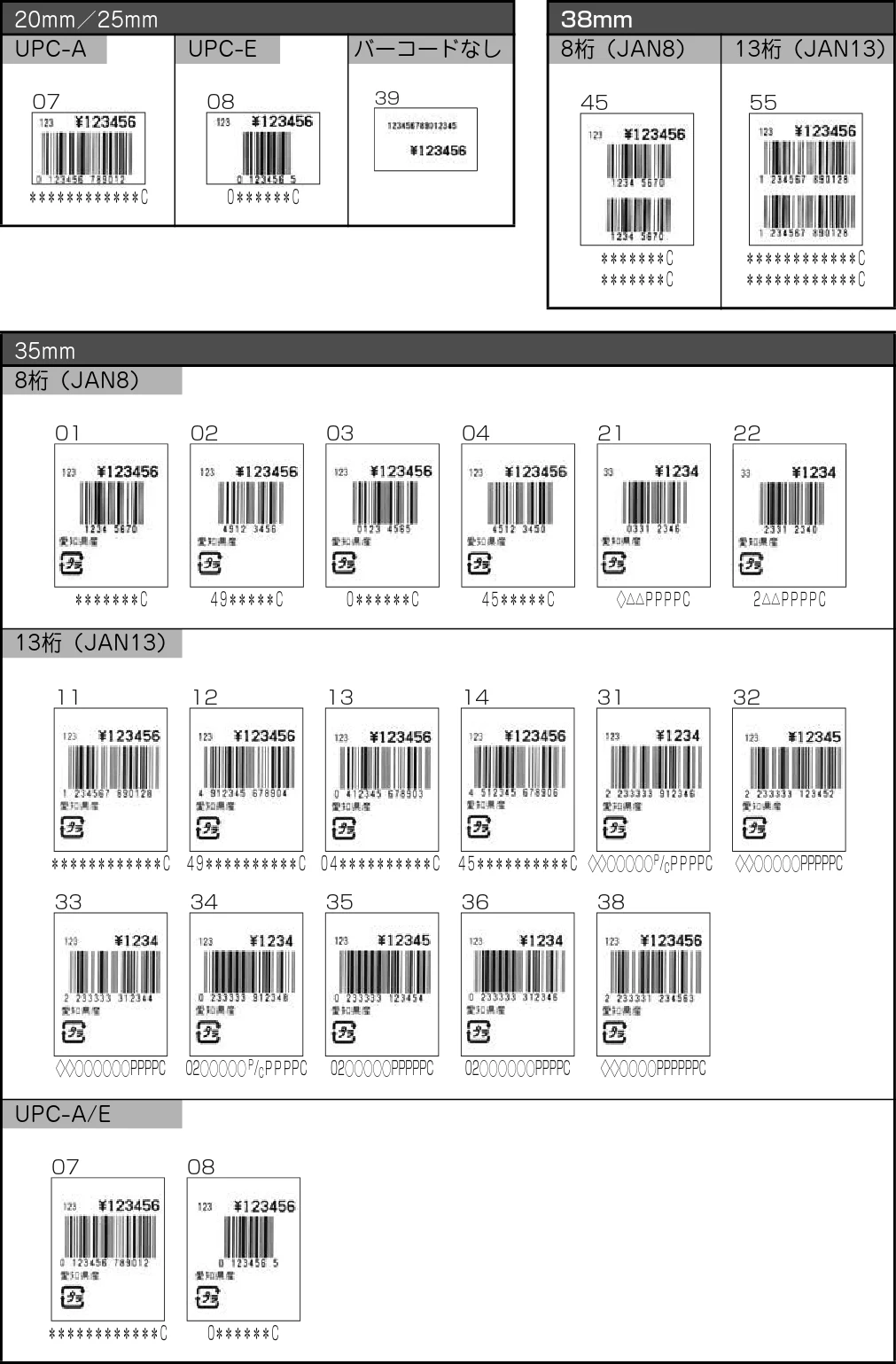 サトー Barlabe(バーラベ)FI212T / arlabe(バーラベ)FI212T 取扱説明書(第5版) — 第 4 章 — 図版 94-1 — 94ページ