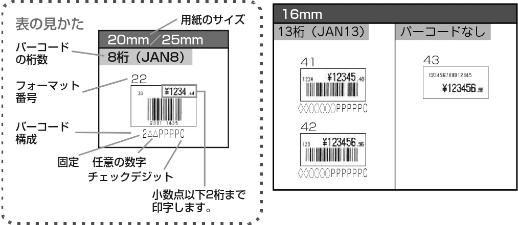 サトー Barlabe(バーラベ)FI212T / arlabe(バーラベ)FI212T 取扱説明書(第5版) — 価格税込み表示(小数点2桁印字) — 図版 95-1 — 95ページ