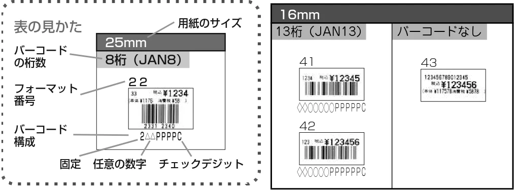 サトー Barlabe(バーラベ)FI212T / arlabe(バーラベ)FI212T 取扱説明書(第5版) — 価格総額表示(本体価格・消費税) — 図版 97-1 — 97ページ