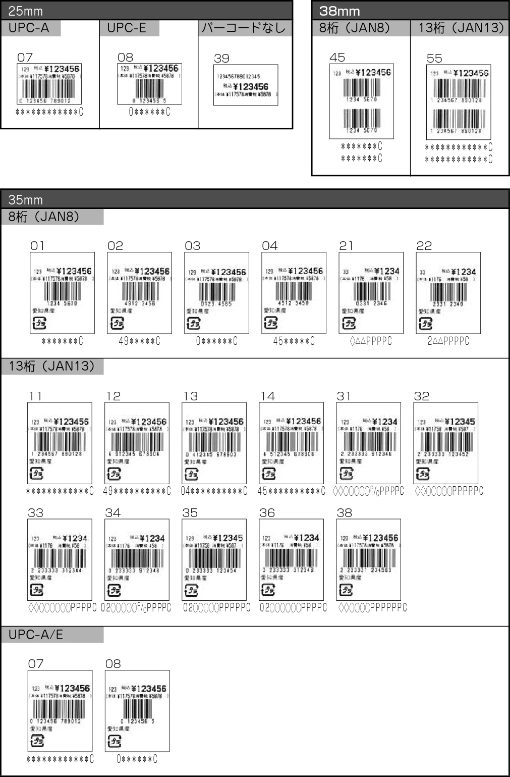 サトー Barlabe(バーラベ)FI212T / arlabe(バーラベ)FI212T 取扱説明書(第5版) — 第 4 章 — 図版 98-1 — 98ページ