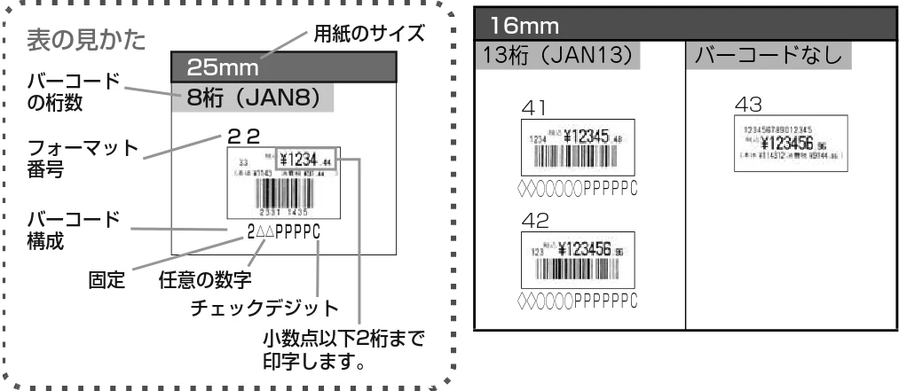 サトー Barlabe(バーラベ)FI212T / arlabe(バーラベ)FI212T 取扱説明書(第5版) — 価格総額表示(本体価格・消費税)(小数点2桁印字) — 図版 99-1 — 99ページ