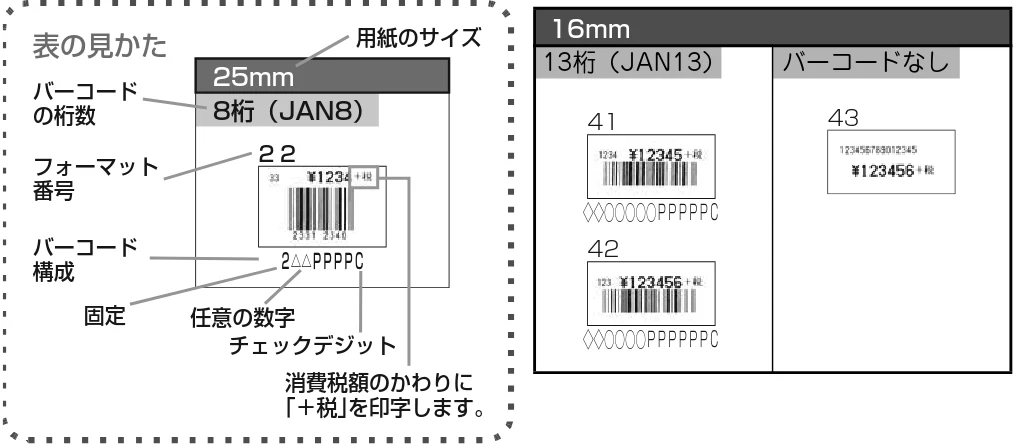 サトー Barlabe(バーラベ)FI212T / arlabe(バーラベ)FI212T 取扱説明書(第5版) — 価格総額表示(本体価格+税) — 図版 101-1 — 101ページ