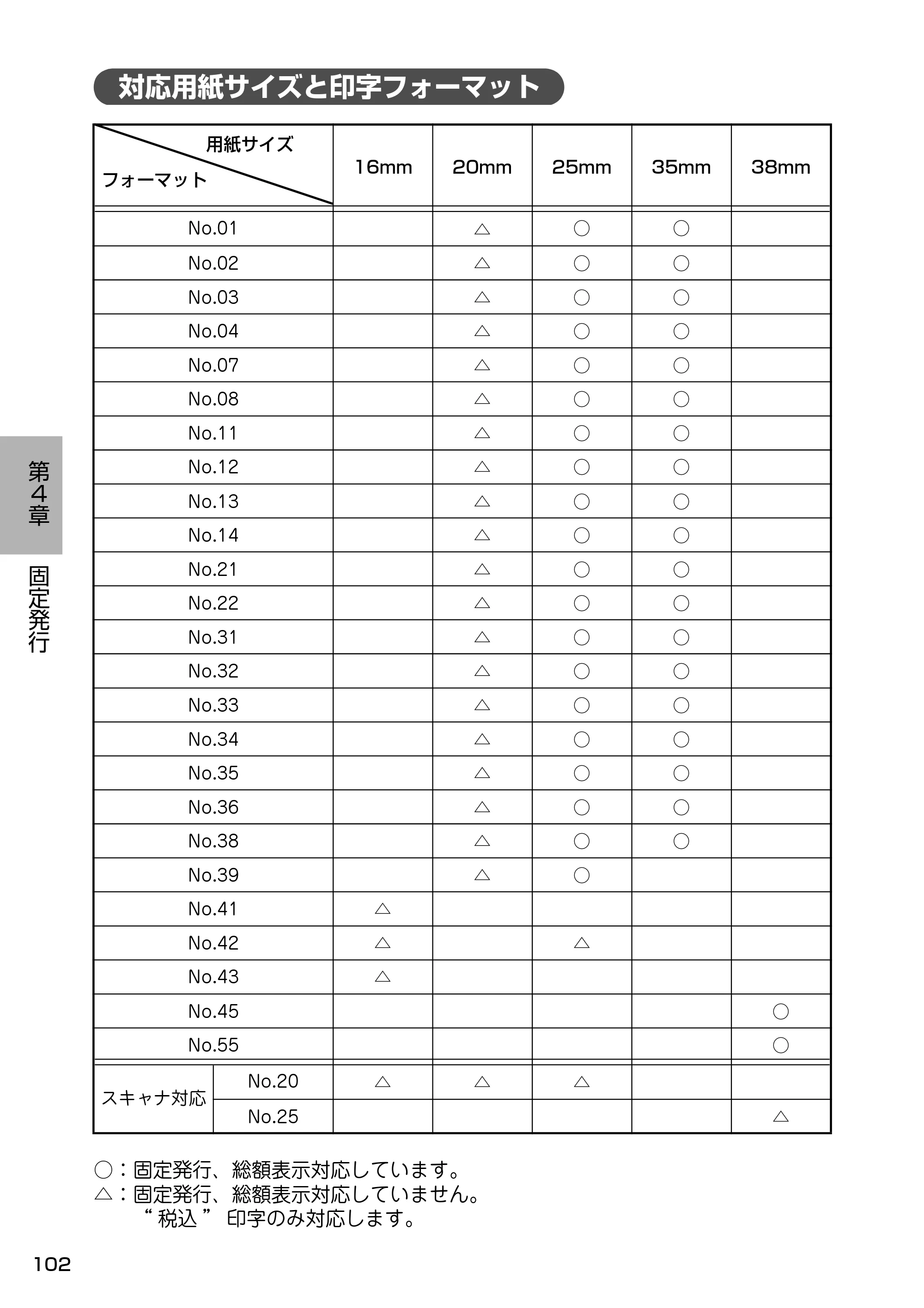 サトー Barlabe(バーラベ)FI212T / arlabe(バーラベ)FI212T 取扱説明書(第5版) — 対応用紙サイズと印字フォーマット — 原本ページ — 103ページ