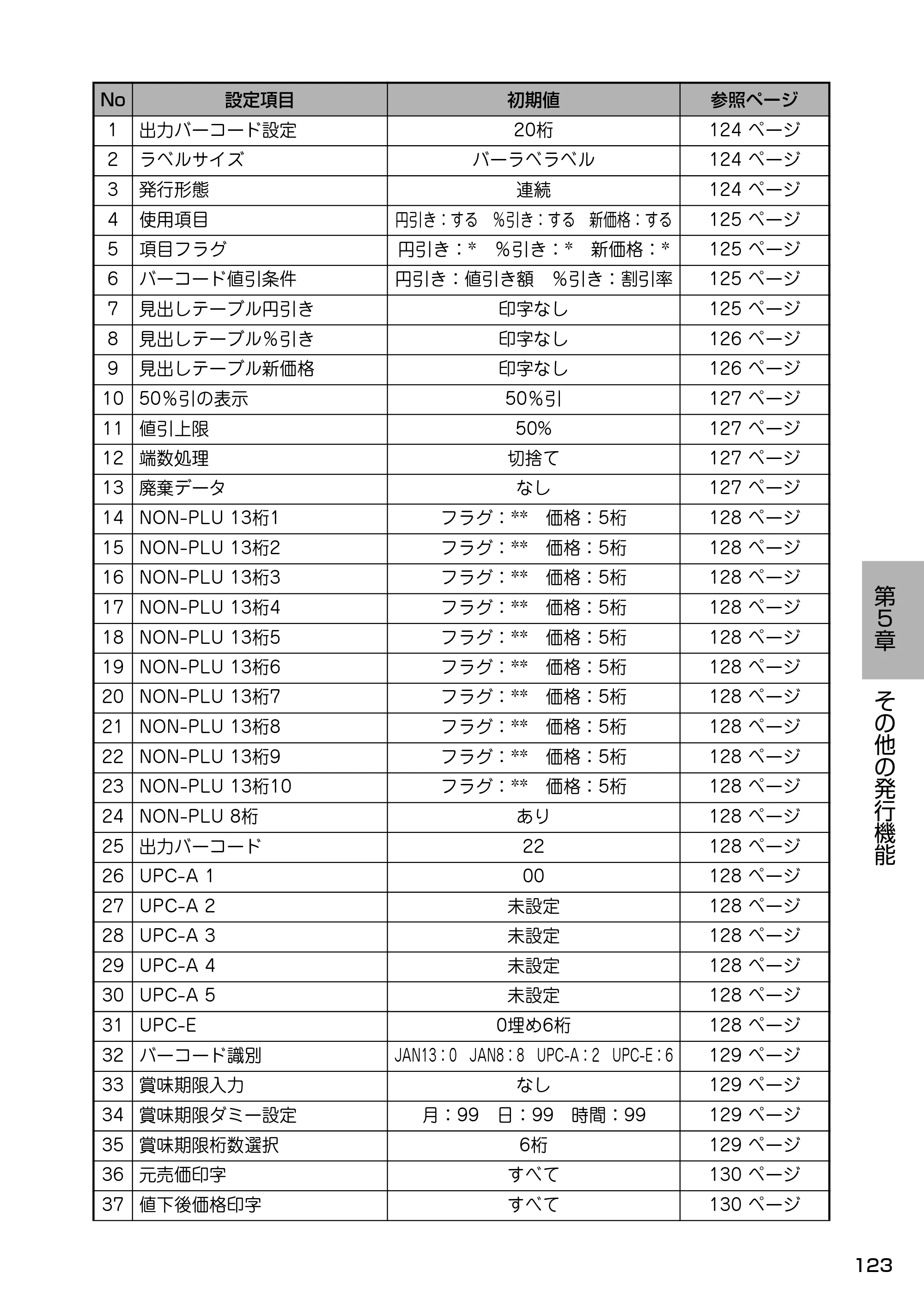 サトー Barlabe(バーラベ)FI212T / arlabe(バーラベ)FI212T 取扱説明書（第5版） — 原本ページ — 124ページ