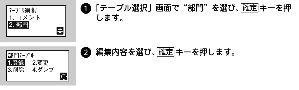 サトー Barlabe(バーラベ)FI212T / arlabe(バーラベ)FI212T 取扱説明書(第5版) — 部門テーブル — 図版 162-1 — 162ページ