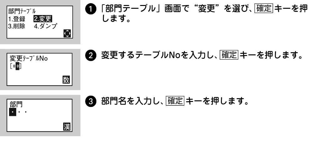 サトー Barlabe(バーラベ)FI212T / arlabe(バーラベ)FI212T 取扱説明書(第5版) — 1「部門テーブル」画面で“変更”を選び、 キーを押 します。 — 図版 163-1 — 163ページ