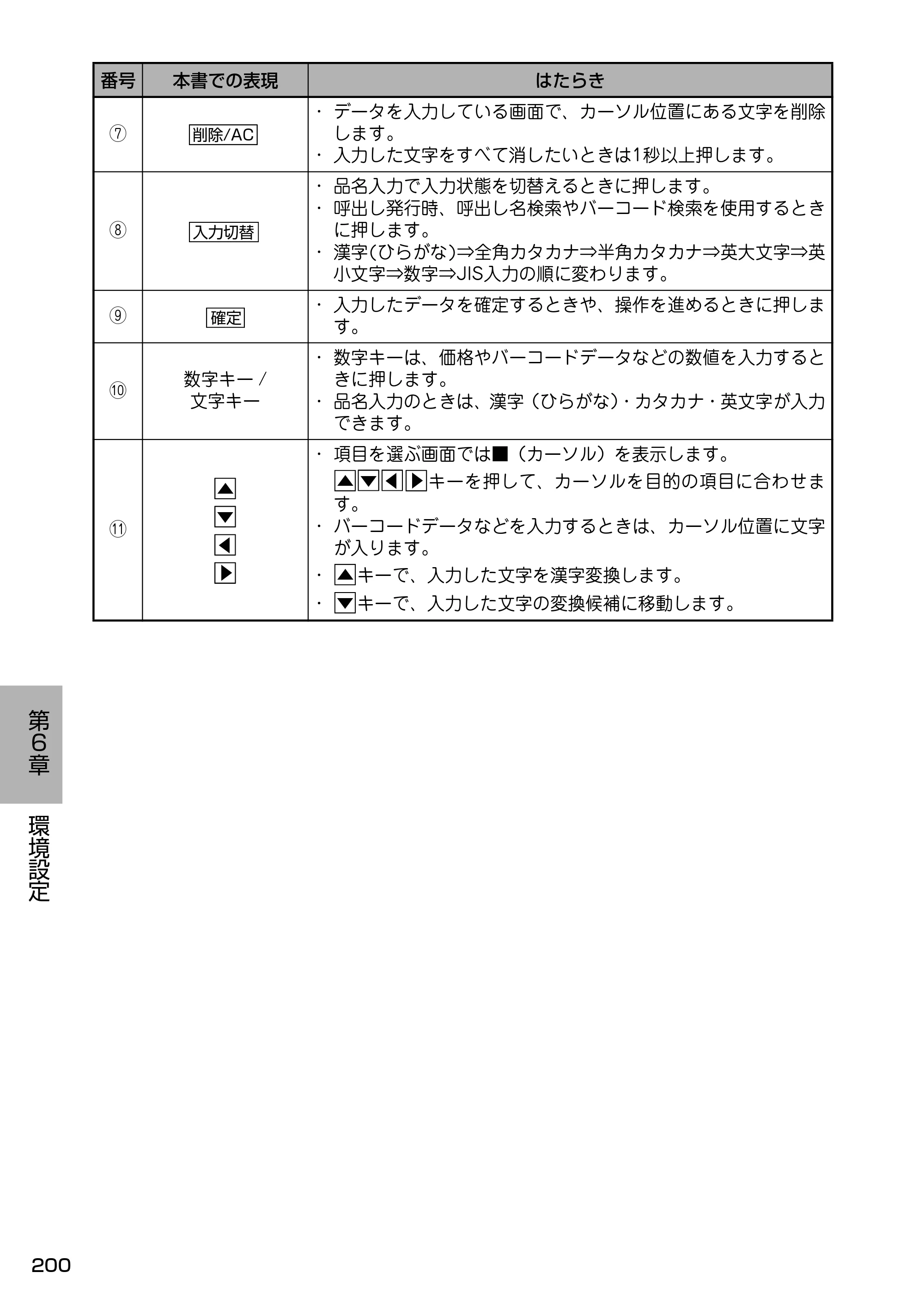サトー Barlabe(バーラベ)FI212T / arlabe(バーラベ)FI212T 取扱説明書（第5版） — 原本ページ — 201ページ