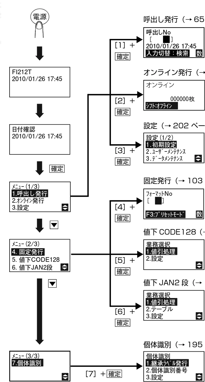 サトー Barlabe(バーラベ)FI212T / arlabe(バーラベ)FI212T 取扱説明書（第5版） — 本プリンタの画面遷移について — 図版 202-1 — 202ページ