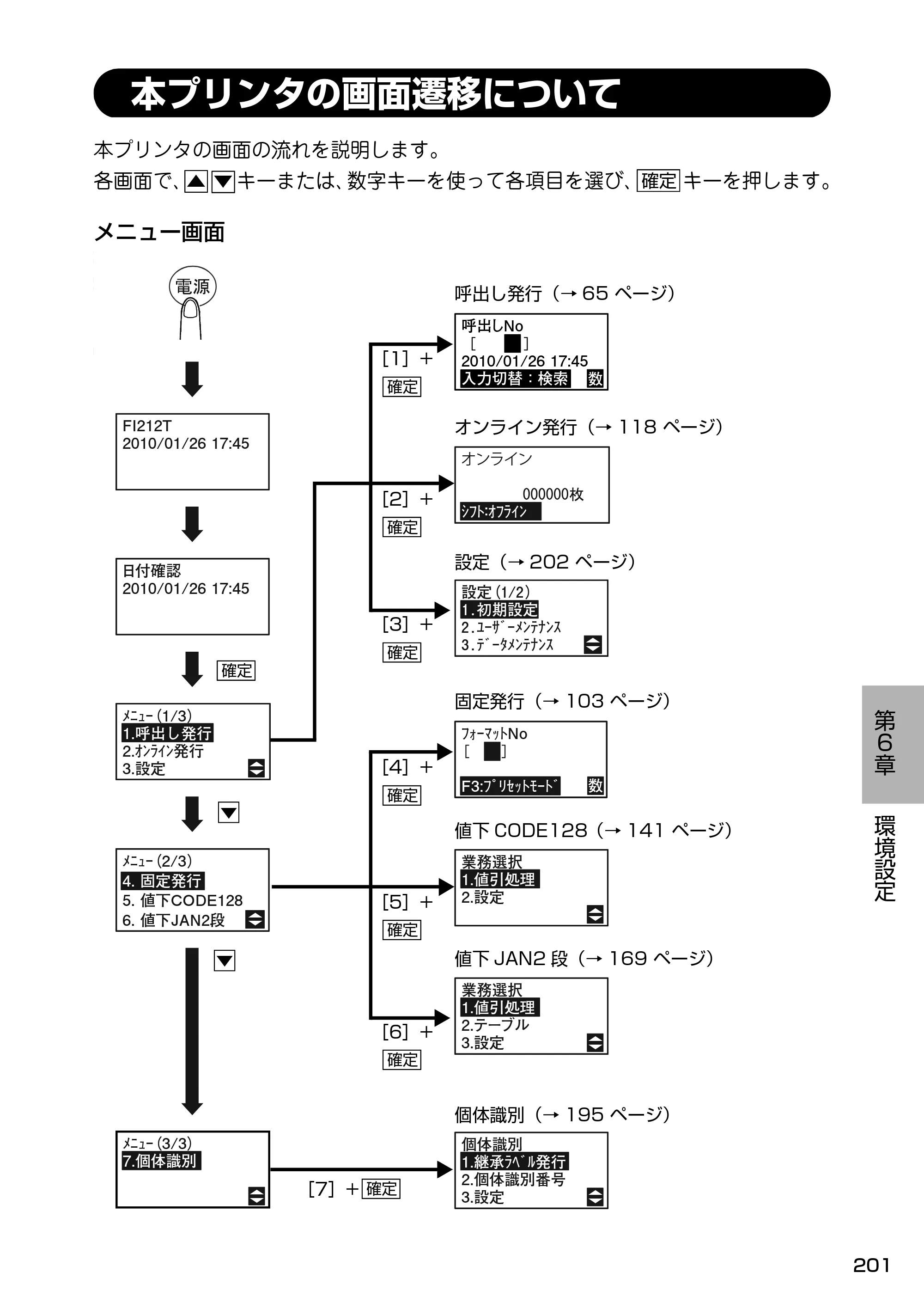 サトー Barlabe(バーラベ)FI212T / arlabe(バーラベ)FI212T 取扱説明書（第5版） — 本プリンタの画面遷移について — 原本ページ — 202ページ