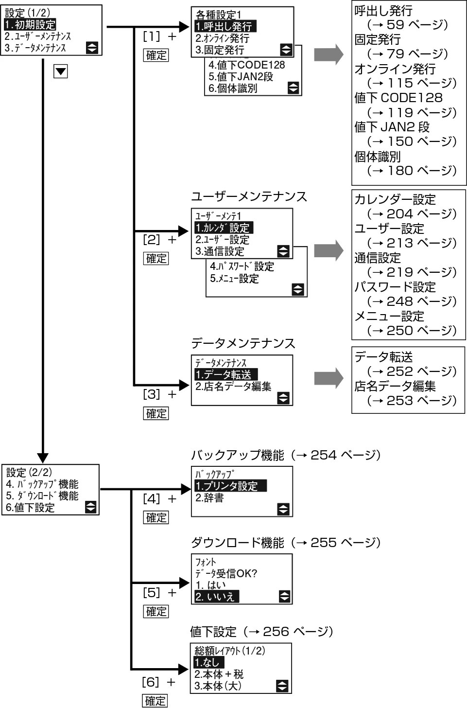 サトー Barlabe(バーラベ)FI212T / arlabe(バーラベ)FI212T 取扱説明書（第5版） — 設定画面 — 図版 203-1 — 203ページ