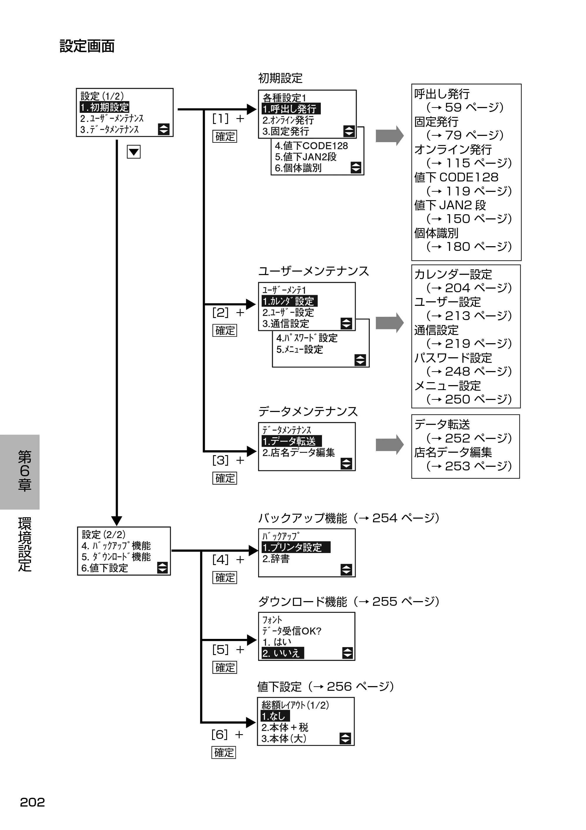 サトー Barlabe(バーラベ)FI212T / arlabe(バーラベ)FI212T 取扱説明書（第5版） — 設定画面 — 原本ページ — 203ページ
