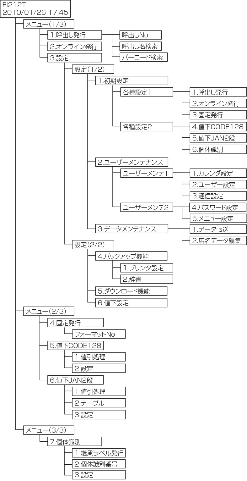 サトー Barlabe(バーラベ)FI212T / arlabe(バーラベ)FI212T 取扱説明書（第5版） — メニューツリー — 図版 204-1 — 204ページ