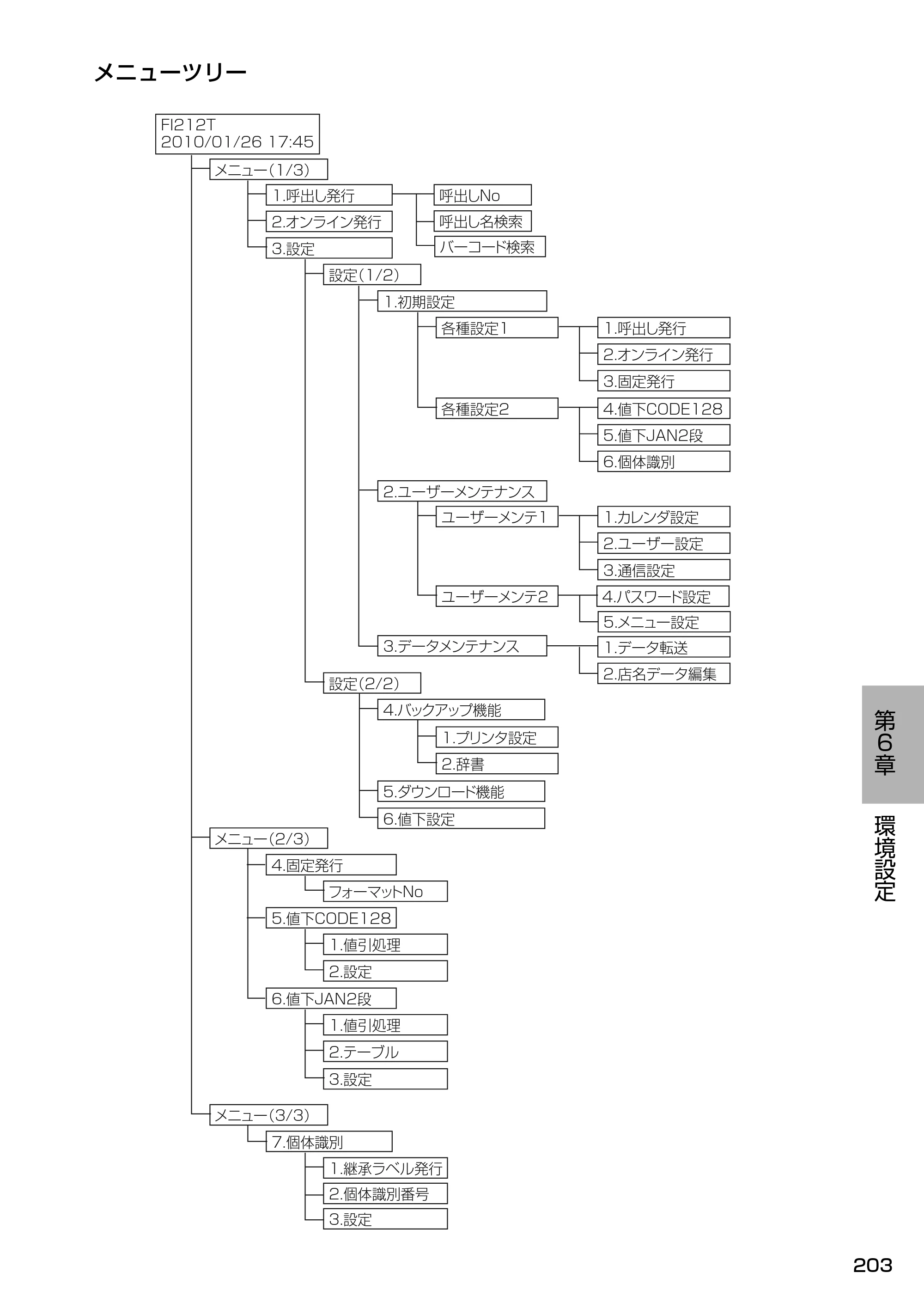 サトー Barlabe(バーラベ)FI212T / arlabe(バーラベ)FI212T 取扱説明書（第5版） — メニューツリー — 原本ページ — 204ページ