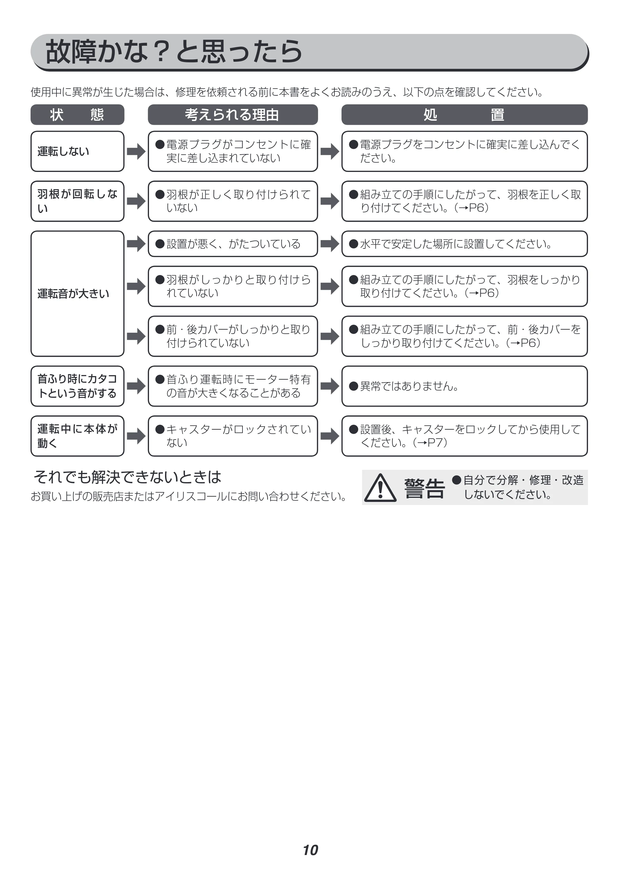 アイリスオーヤマ KF-431C 取扱説明書 — P10_KF-431C.ai — 原本ページ — 10ページ
