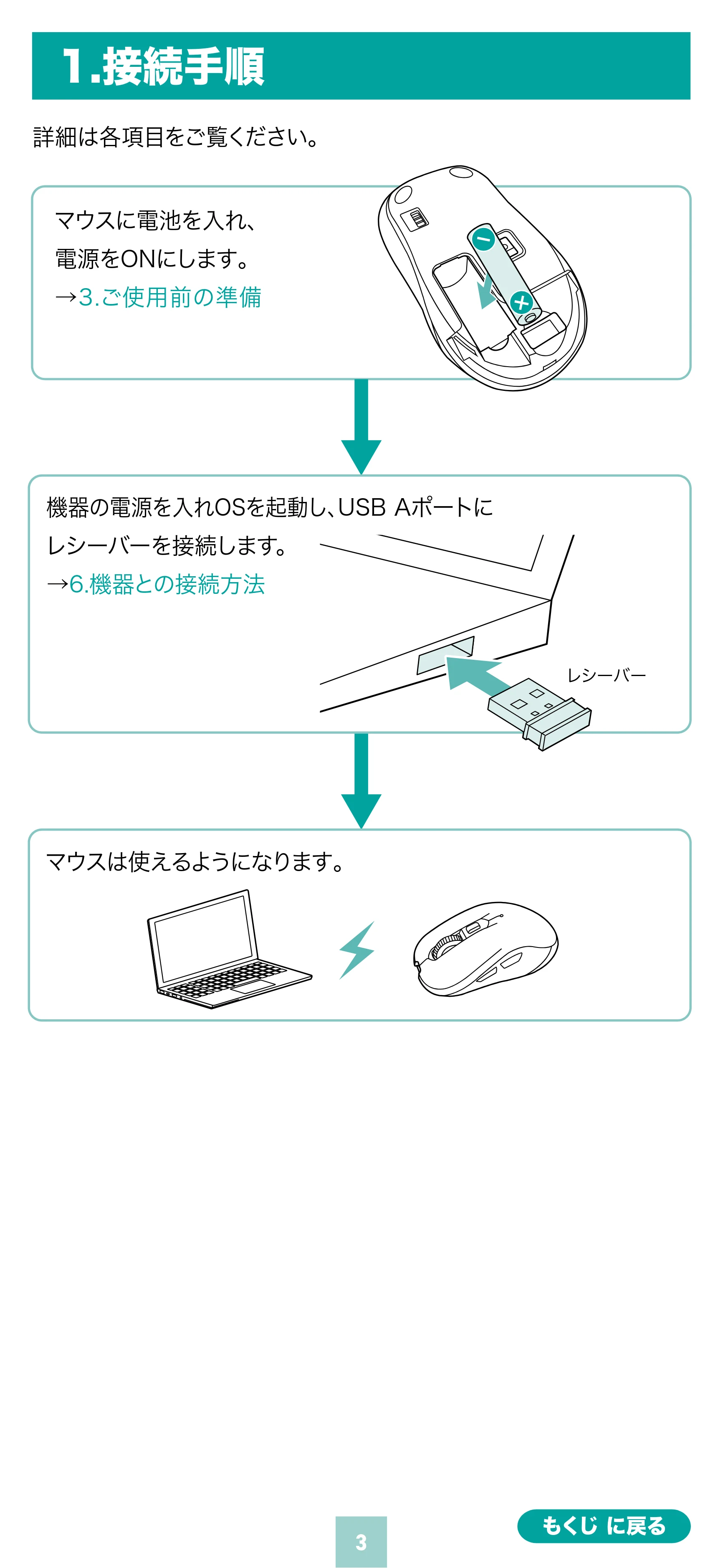サンワサプライ 400-MAWS097R / 400-MAWS097BK / 400-MAWS097BL 取扱説明書 — 原本ページ — 3ページ