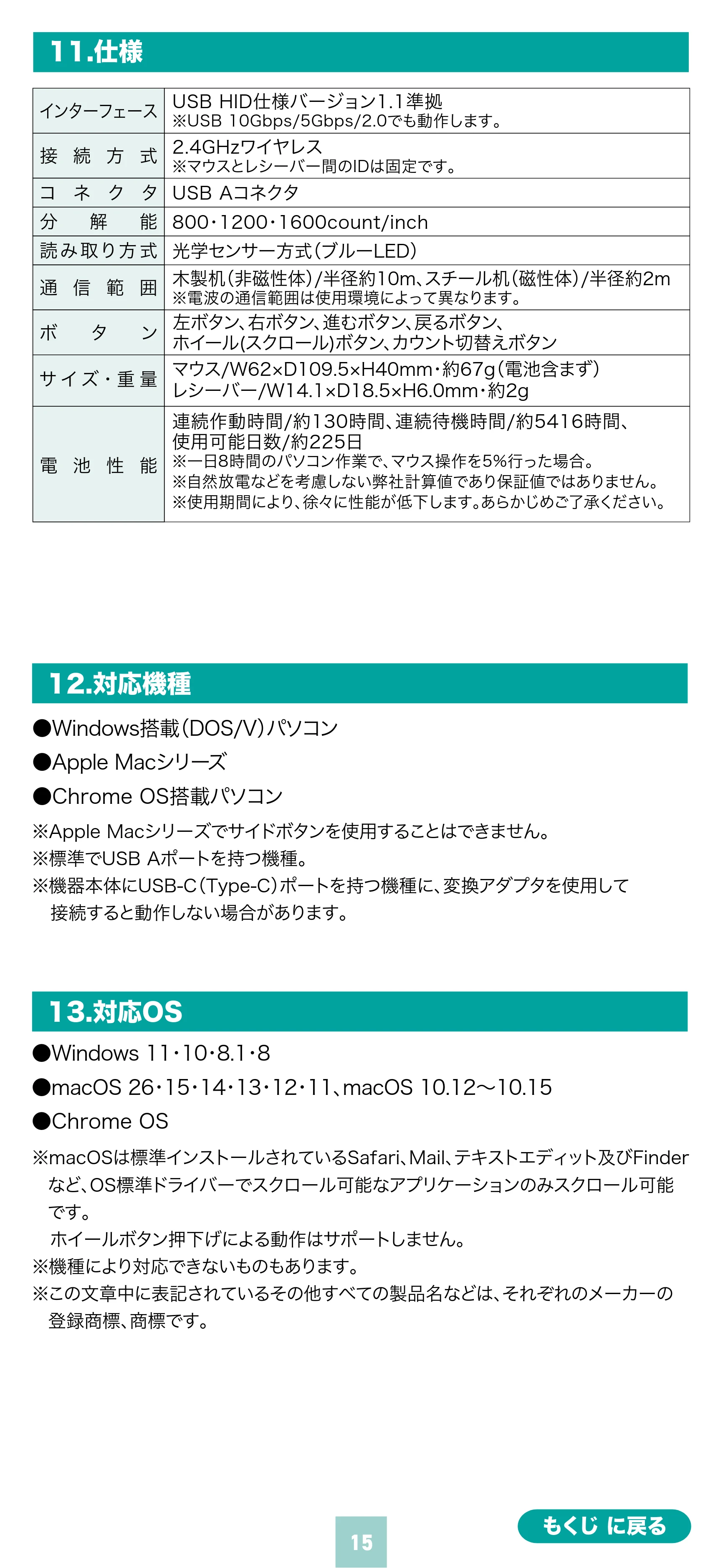 サンワサプライ 400-MAWS097R / 400-MAWS097BK / 400-MAWS097BL 取扱説明書 — 原本ページ — 15ページ