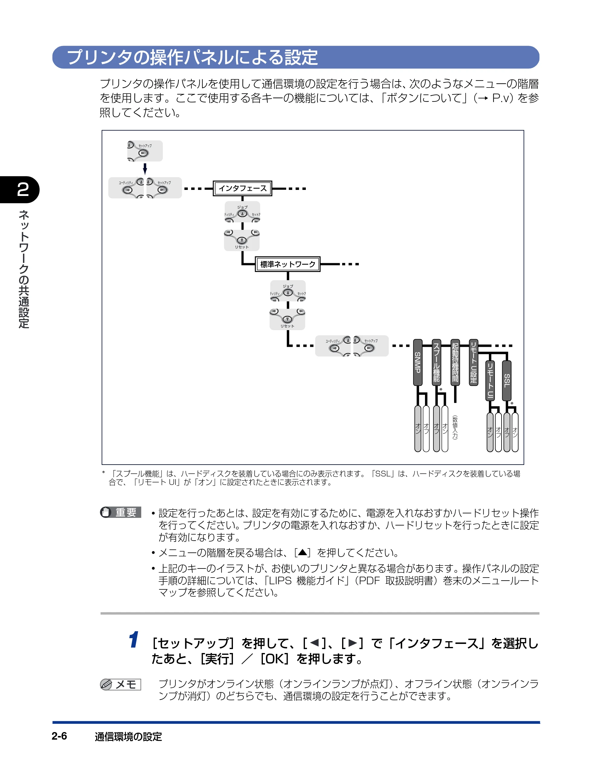 キヤノン LBP3970/3920 ネットワークガイド/本編 2007年1月25日掲載 (PDF形式/3.55Mバイト) — プリンタの操作パネルによる設定 — 原本ページ — 21ページ