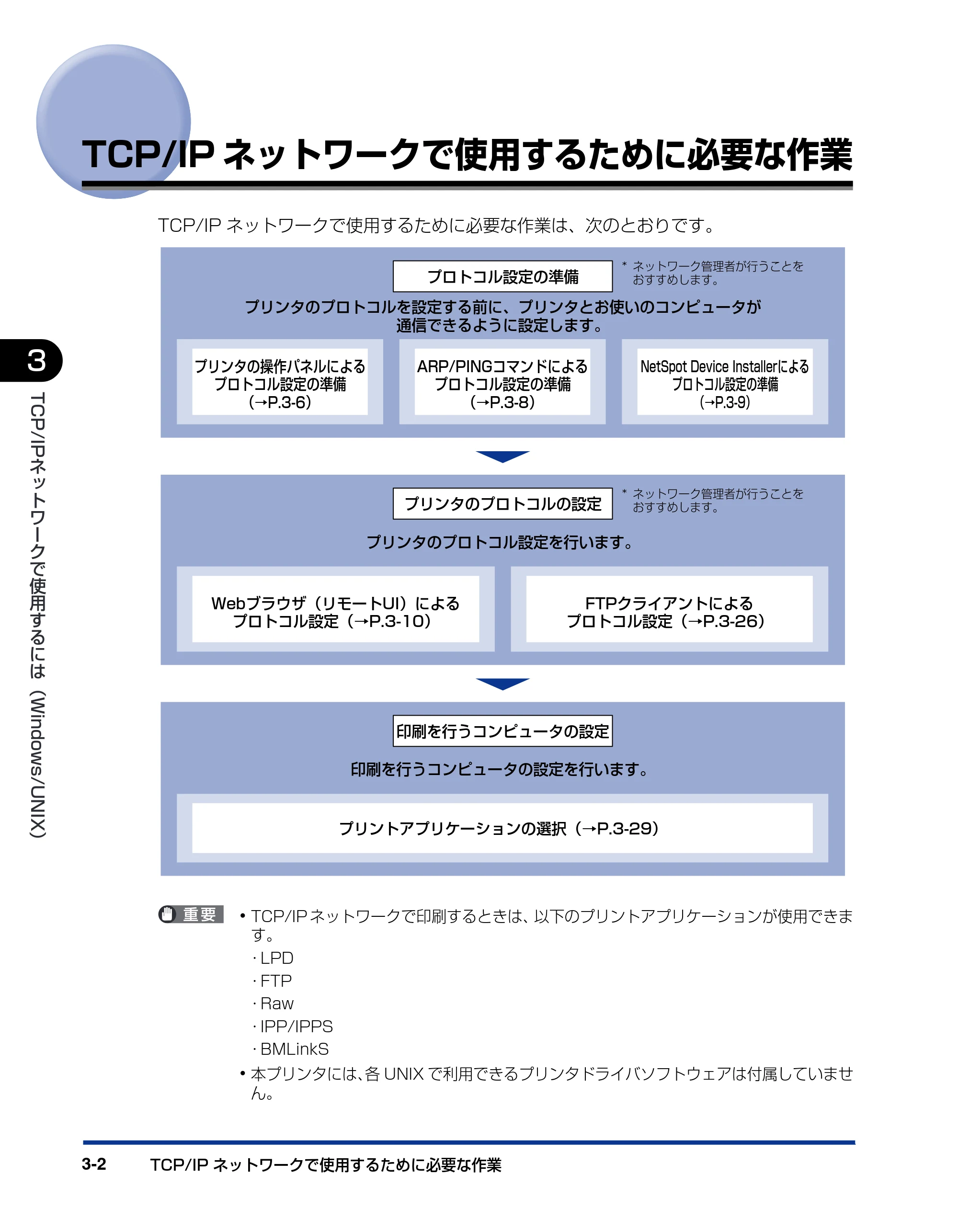 キヤノン LBP3970/3920 ネットワークガイド/本編 2007年1月25日掲載 (PDF形式/3.55Mバイト) — TCP/IPネットワークで使用するために必要な作業 — 原本ページ — 25ページ