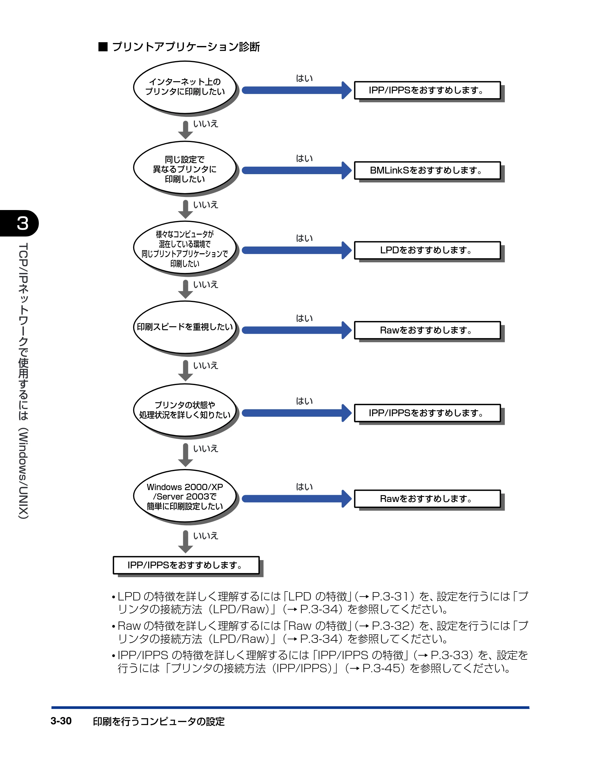 キヤノン LBP3970/3920 ネットワークガイド／本編 2007年1月25日掲載 （PDF形式／3.55Mバイト） — 原本ページ — 53ページ