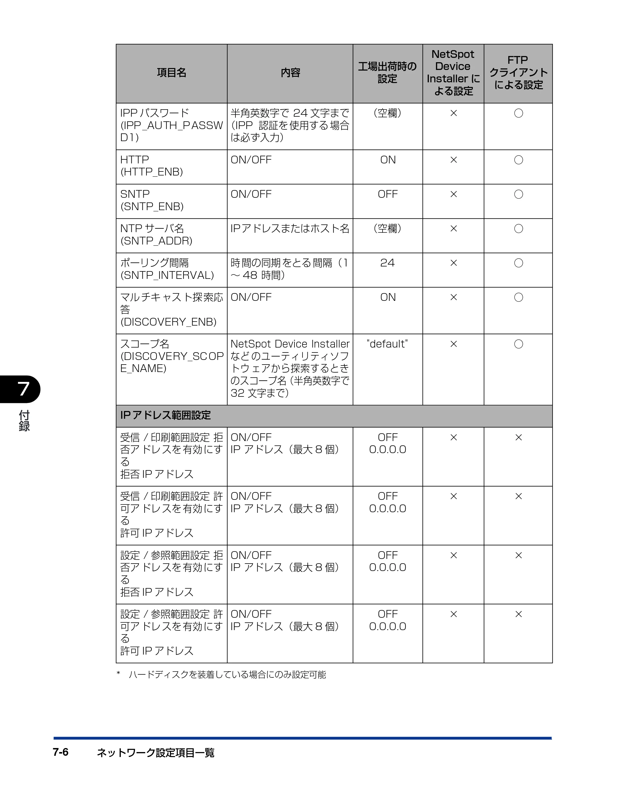 キヤノン LBP3970/3920 ネットワークガイド／本編 2007年1月25日掲載 （PDF形式／3.55Mバイト） — 原本ページ — 155ページ