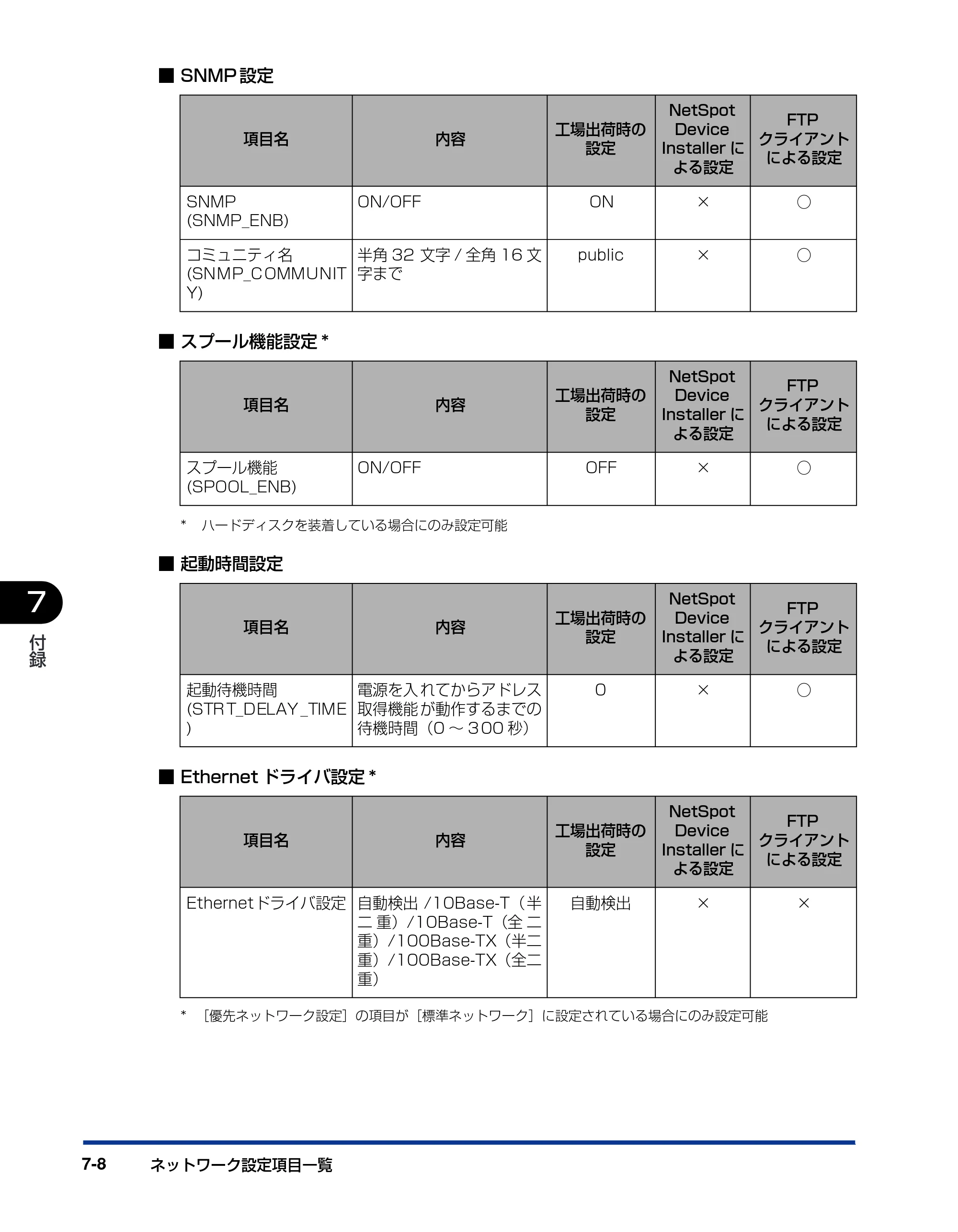 キヤノン LBP3970/3920 ネットワークガイド／本編 2007年1月25日掲載 （PDF形式／3.55Mバイト） — 原本ページ — 157ページ