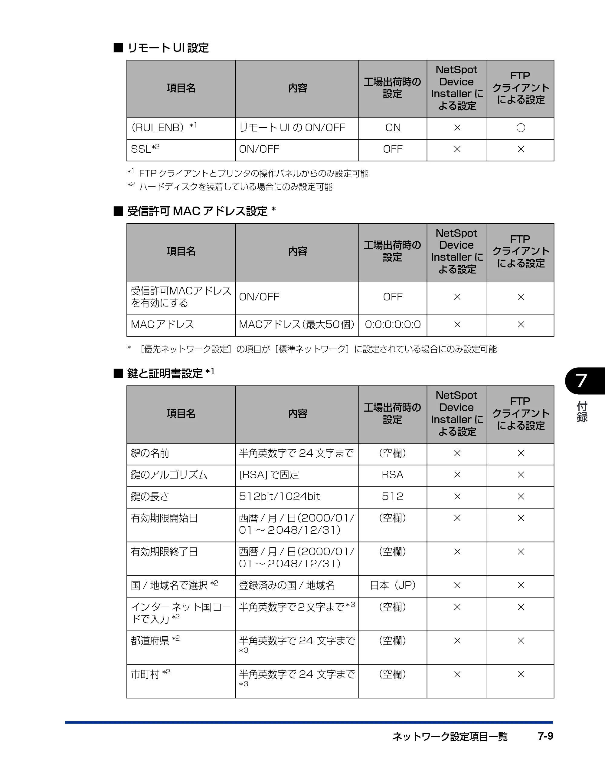 キヤノン LBP3970/3920 ネットワークガイド／本編 2007年1月25日掲載 （PDF形式／3.55Mバイト） — 原本ページ — 158ページ