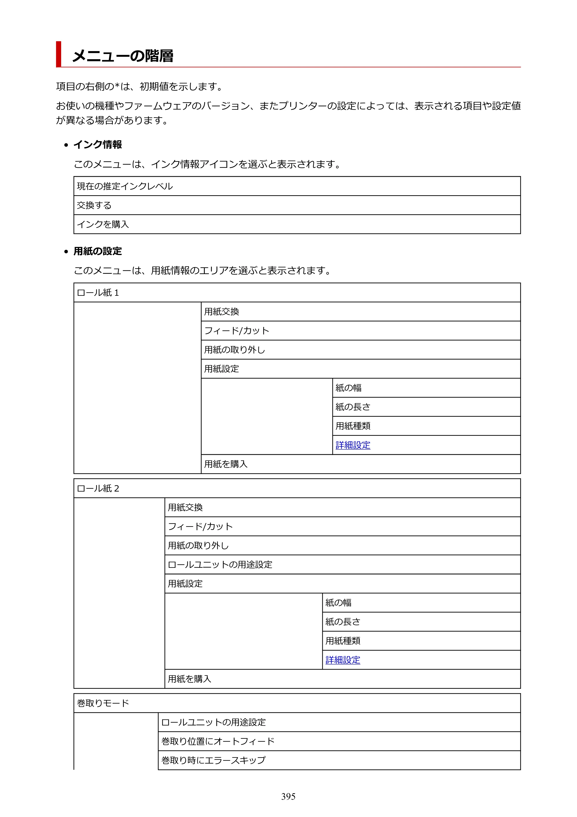 キヤノン GP-6600S・GP-4600S・GP-2600S GP-6600S・GP-4600S・GP-2600S （PDF） 電子マニュアル（Windows）2024年4月11日掲載（PDF：9.57MB） — メニューの階層 — 原本ページ — 395ページ
