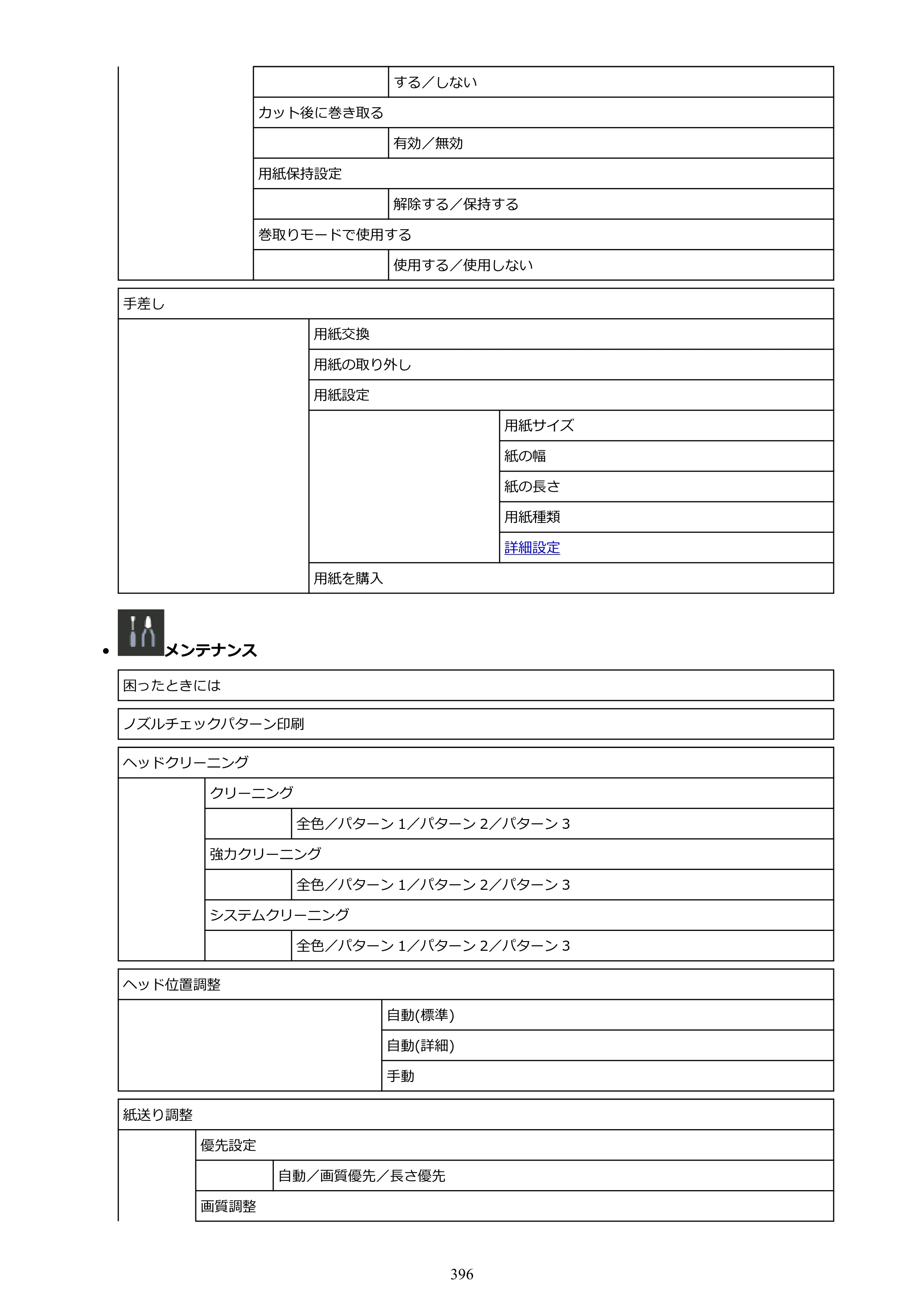 キヤノン GP-6600S・GP-4600S・GP-2600S GP-6600S・GP-4600S・GP-2600S （PDF） 電子マニュアル（Windows）2024年4月11日掲載（PDF：9.57MB） — 原本ページ — 396ページ