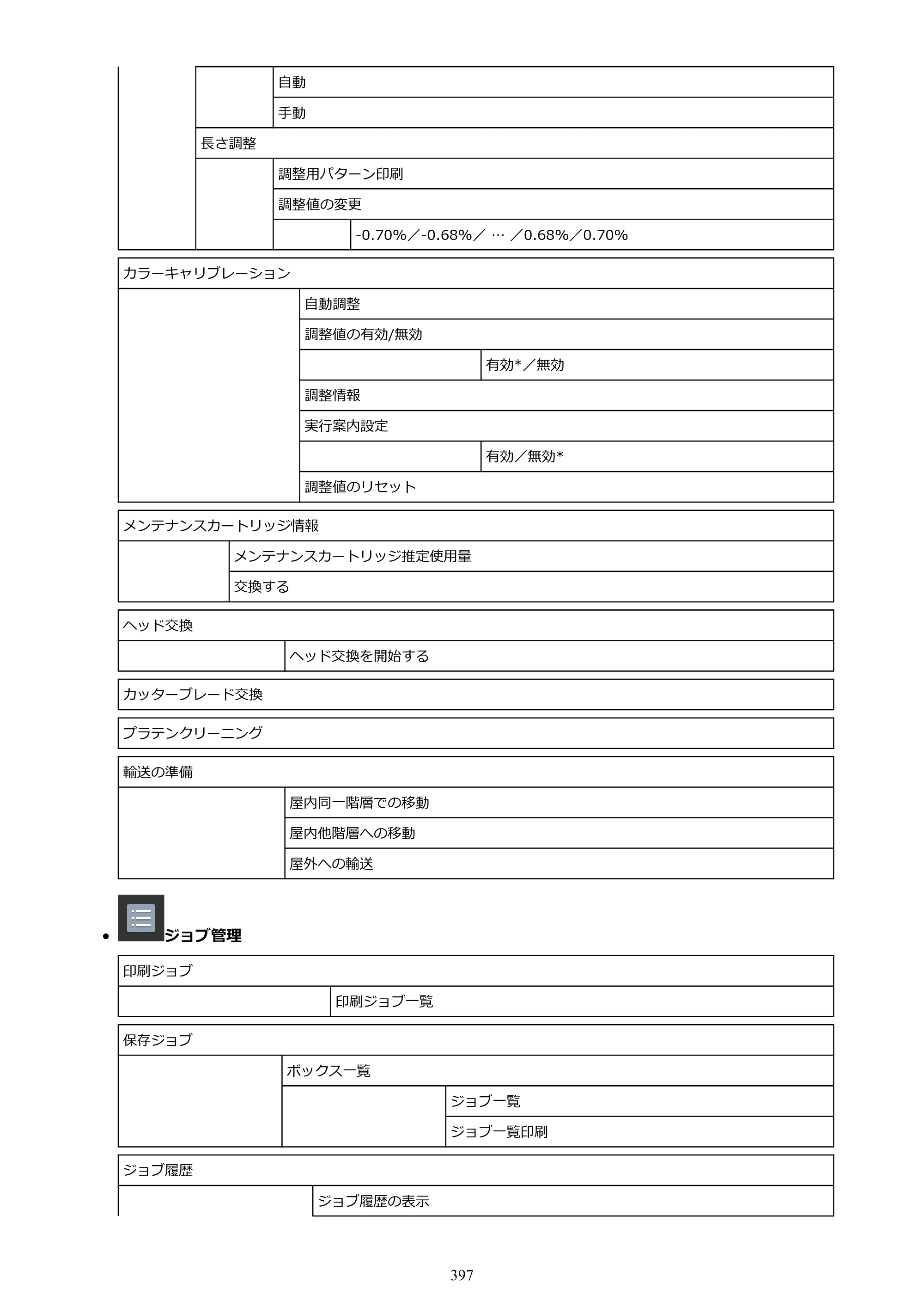 キヤノン GP-6600S・GP-4600S・GP-2600S GP-6600S・GP-4600S・GP-2600S （PDF） 電子マニュアル（Windows）2024年4月11日掲載（PDF：9.57MB） — 原本ページ — 397ページ