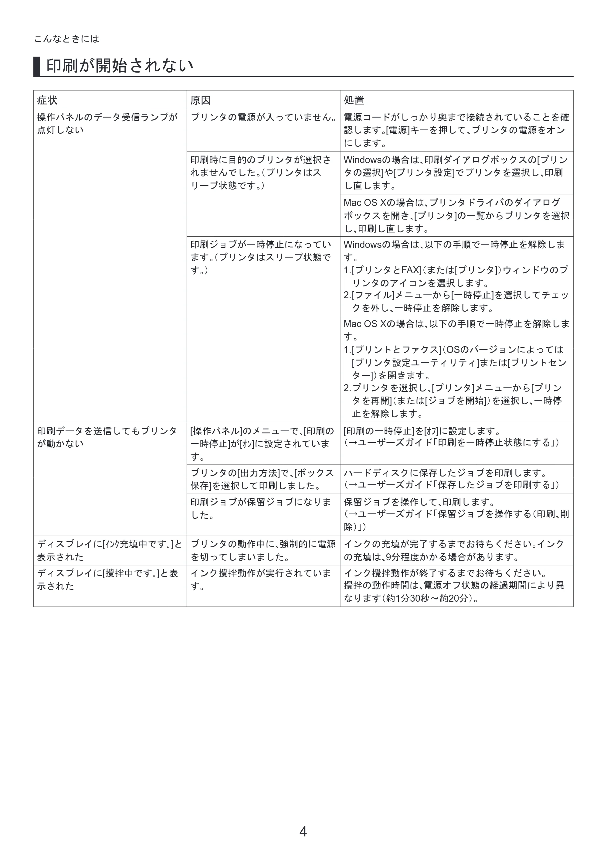 キヤノン iPF8300S 基本操作ガイド 困ったときには (PDF形式/3.98Mバイト) — 原本ページ — 4ページ