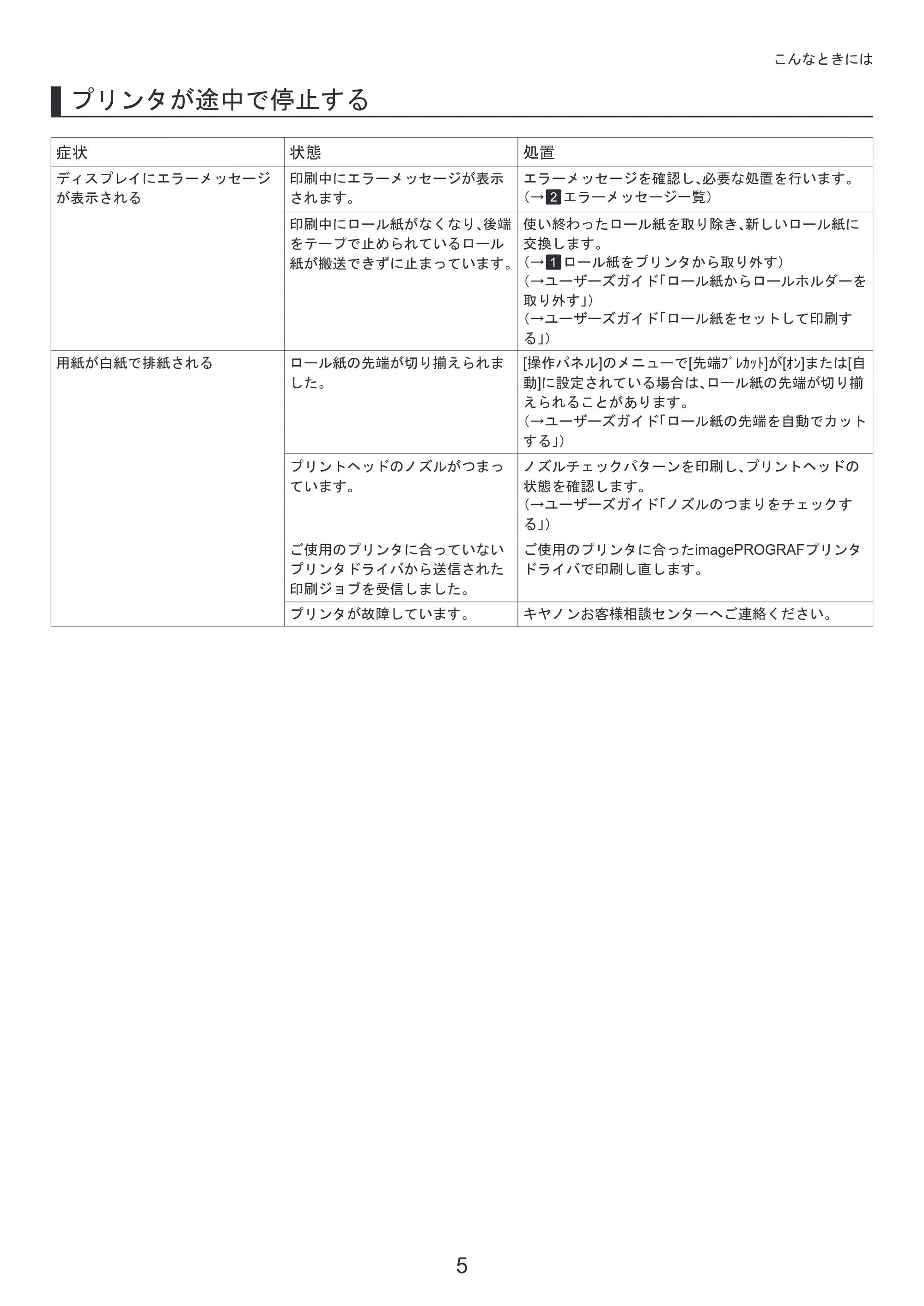 キヤノン iPF8300S 基本操作ガイド 困ったときには (PDF形式/3.98Mバイト) — 本プリンタ付属のマニュアル — 原本ページ — 5ページ