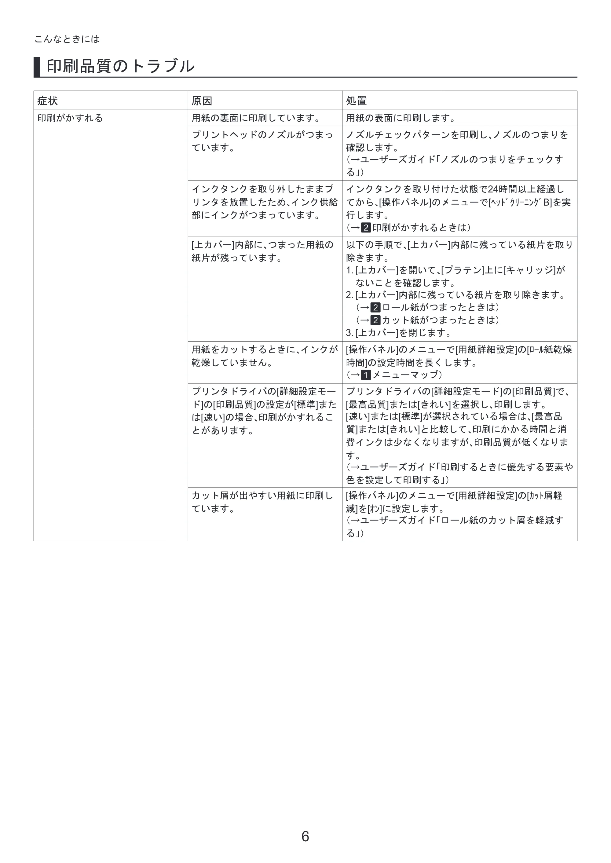 キヤノン iPF8300S 基本操作ガイド 困ったときには (PDF形式/3.98Mバイト) — 基本操作ガイドの読みかた — 原本ページ — 6ページ