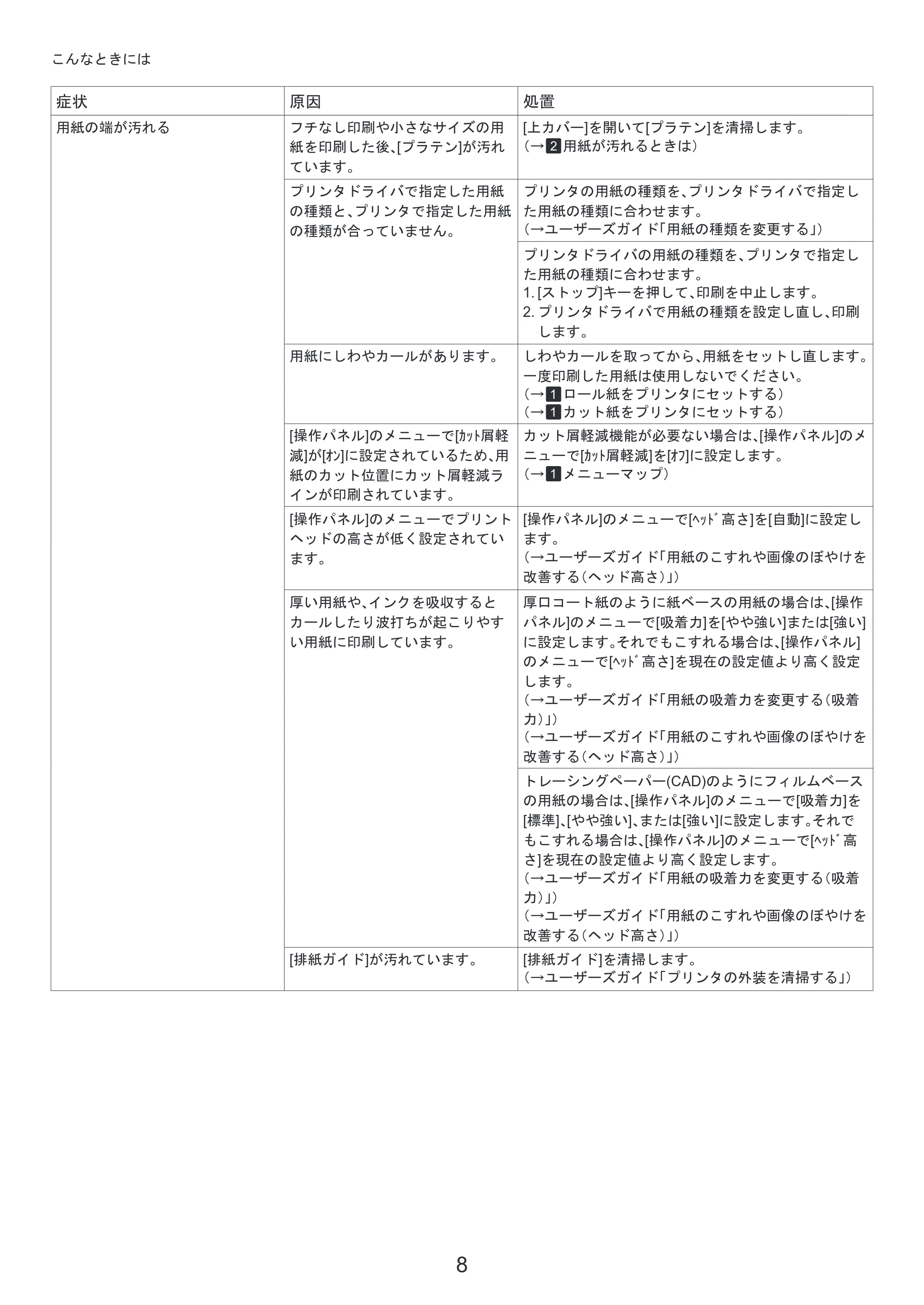 キヤノン iPF8300S 基本操作ガイド 困ったときには (PDF形式/3.98Mバイト) — プリンタを再設置する — 原本ページ — 8ページ