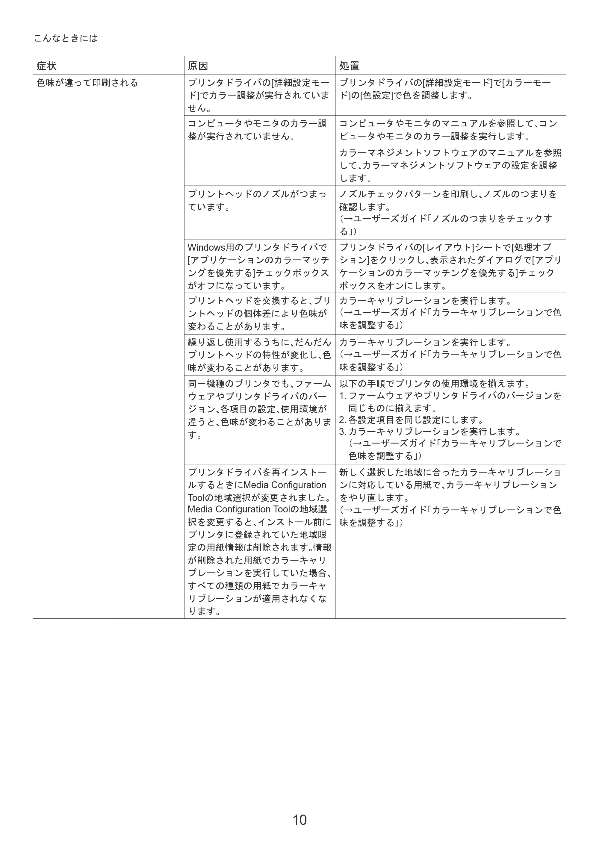 キヤノン iPF8300S 基本操作ガイド 困ったときには (PDF形式/3.98Mバイト) — 原本ページ — 10ページ