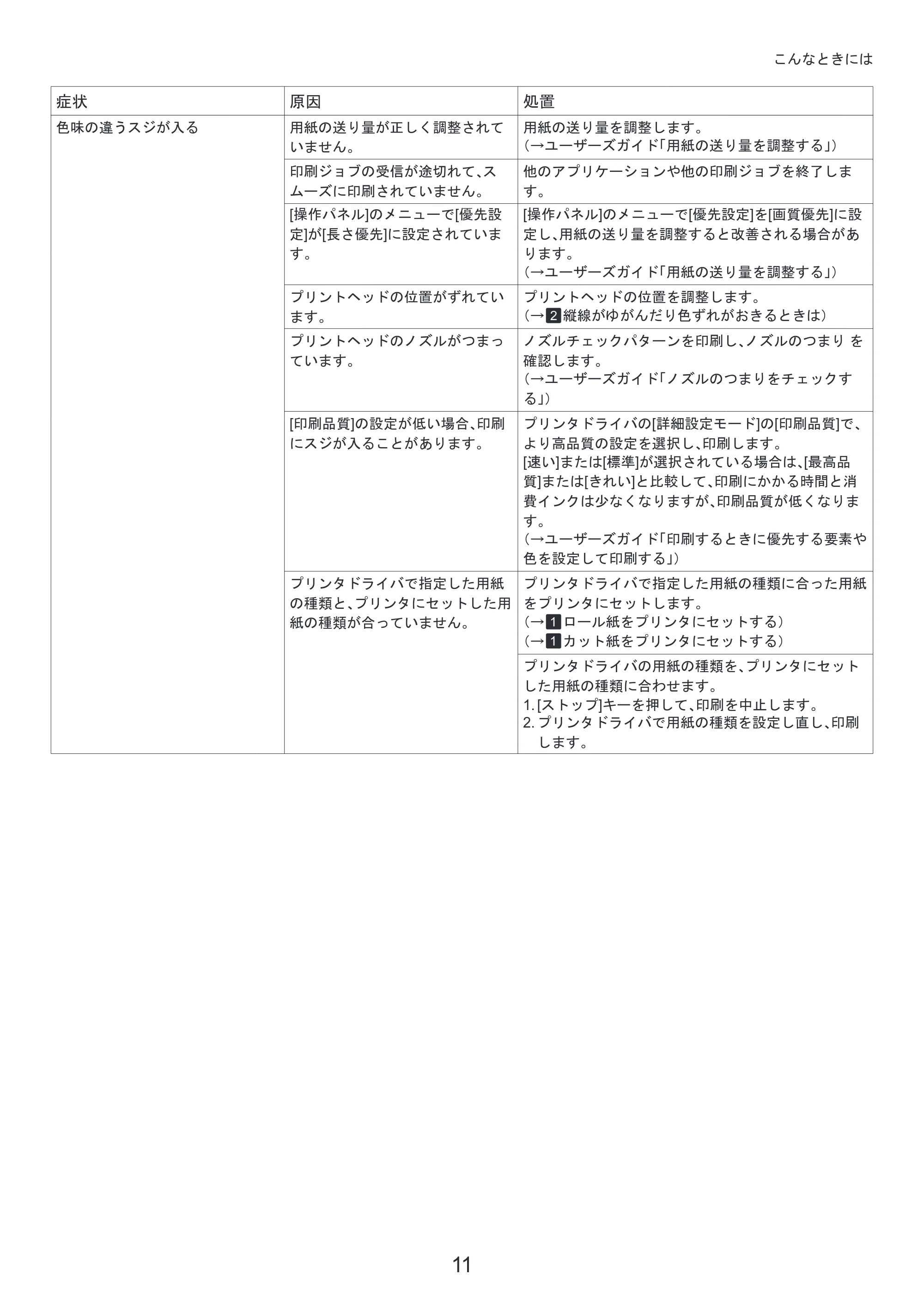 キヤノン iPF8300S 基本操作ガイド 困ったときには (PDF形式/3.98Mバイト) — 原本ページ — 11ページ