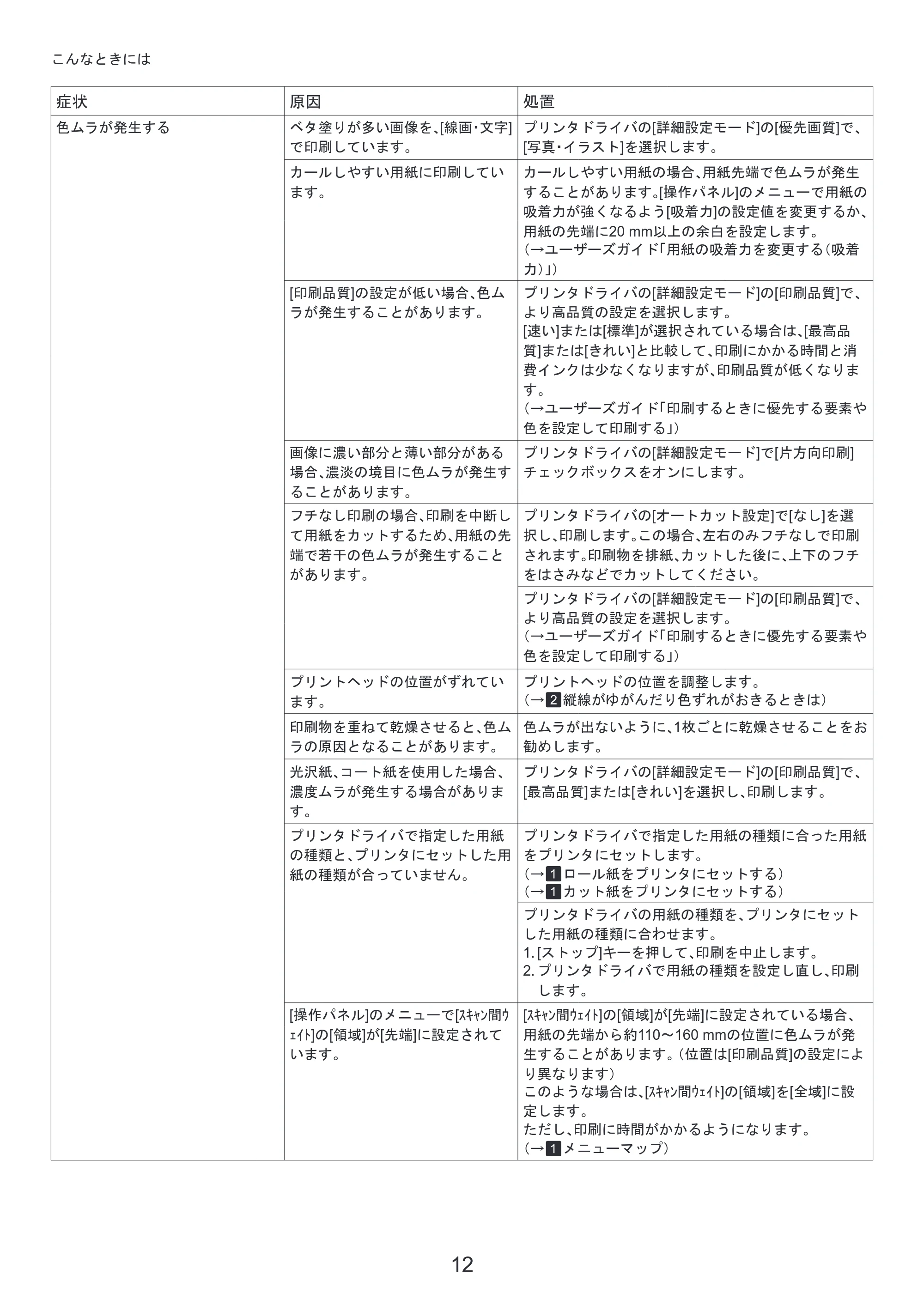 キヤノン iPF8300S 基本操作ガイド 困ったときには (PDF形式/3.98Mバイト) — (Windows) — 原本ページ — 12ページ