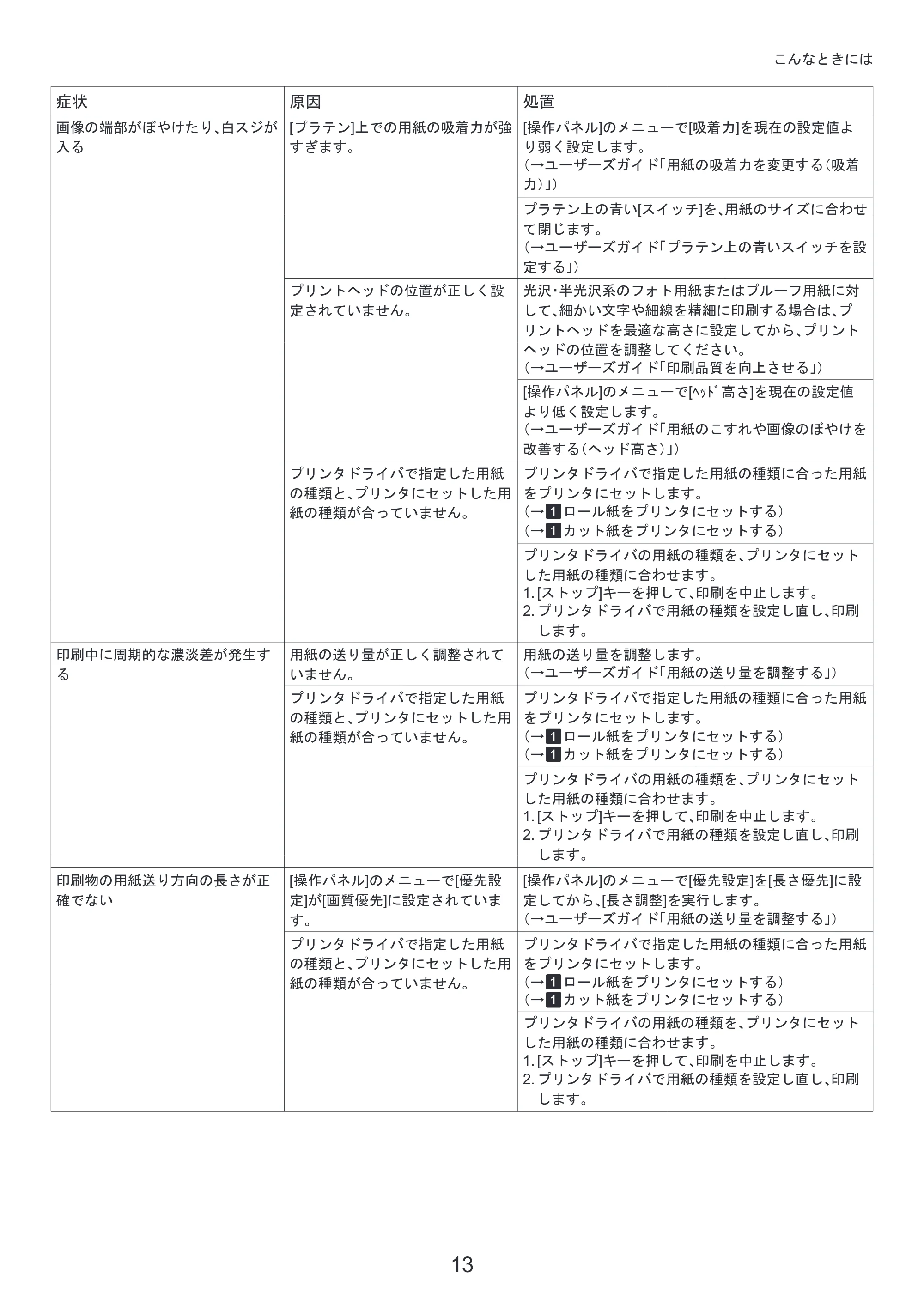 キヤノン iPF8300S 基本操作ガイド 困ったときには (PDF形式/3.98Mバイト) — 原本ページ — 13ページ