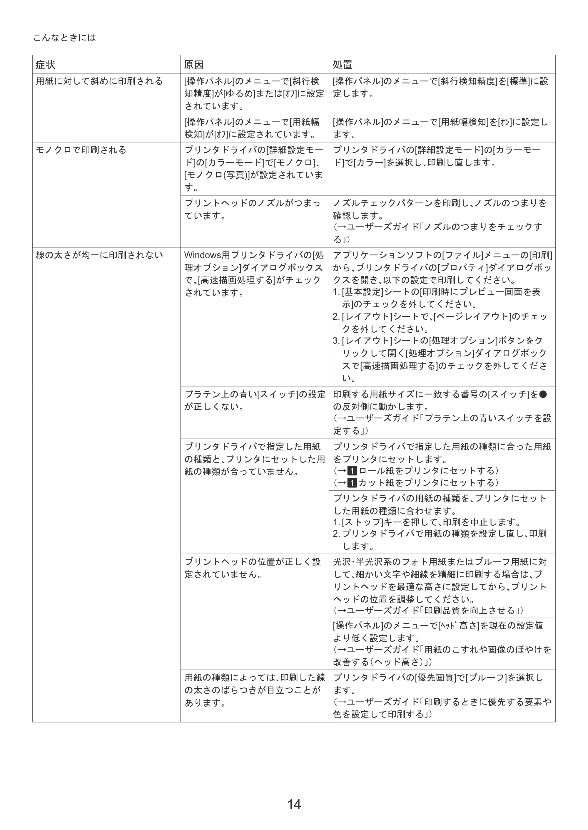 キヤノン iPF8300S 基本操作ガイド 困ったときには (PDF形式/3.98Mバイト) — (Mac OS X) — 原本ページ — 14ページ