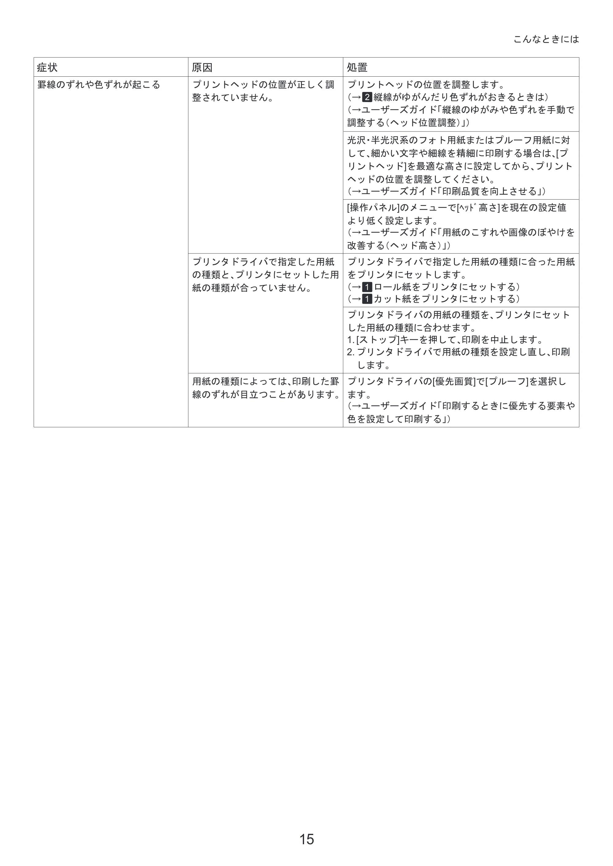 キヤノン iPF8300S 基本操作ガイド 困ったときには (PDF形式/3.98Mバイト) — 原本ページ — 15ページ