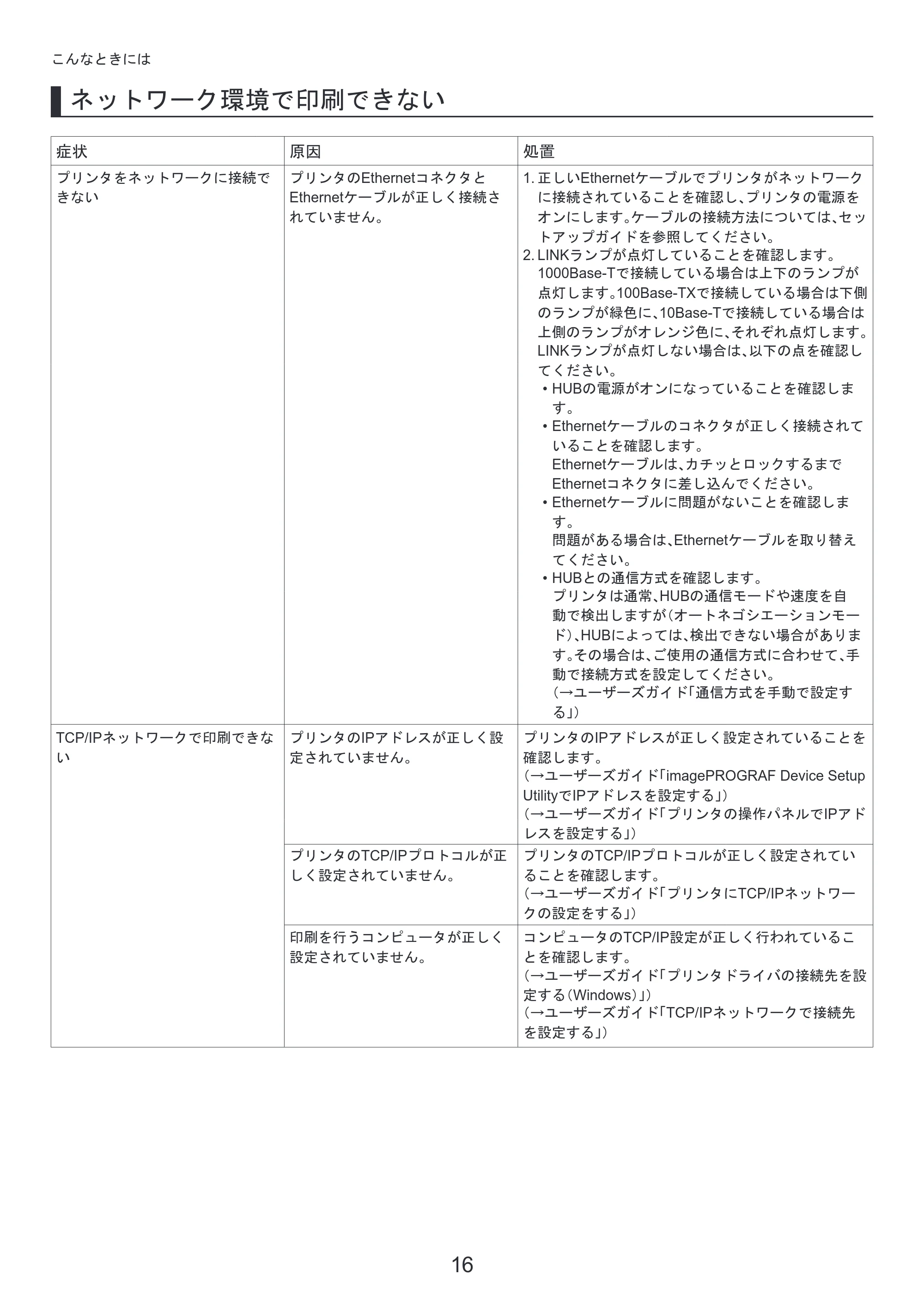 キヤノン iPF8300S 基本操作ガイド 困ったときには (PDF形式/3.98Mバイト) — プリンタドライバの便利な機能 — 原本ページ — 16ページ
