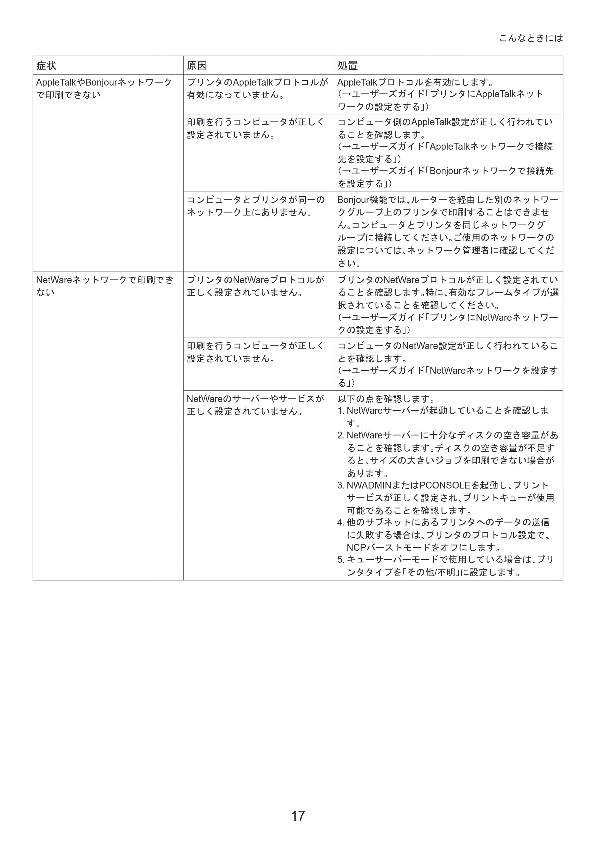 キヤノン iPF8300S 基本操作ガイド 困ったときには (PDF形式/3.98Mバイト) — 原本ページ — 17ページ