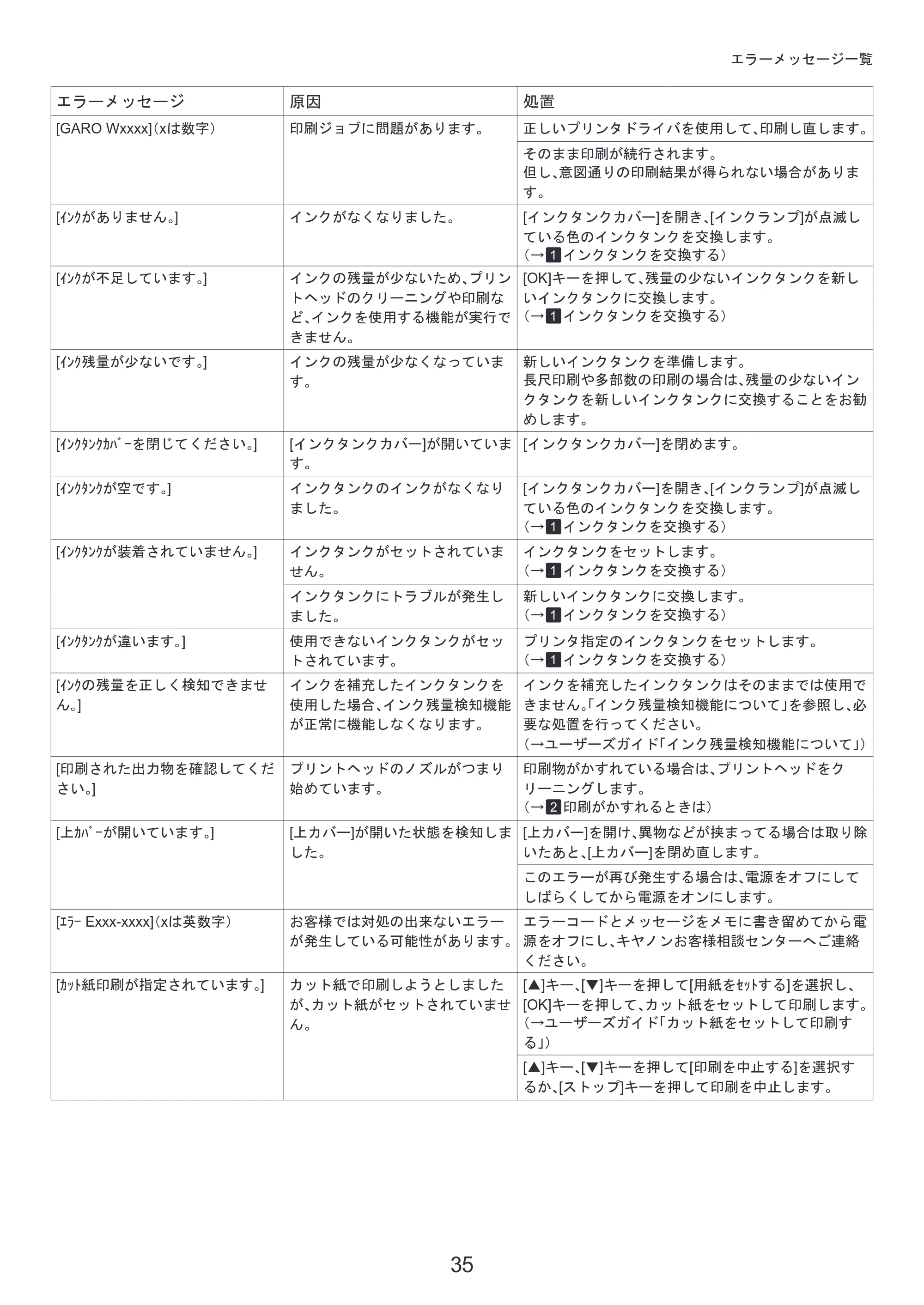 キヤノン iPF8300S 基本操作ガイド 困ったときには (PDF形式/3.98Mバイト) — 原本ページ — 35ページ