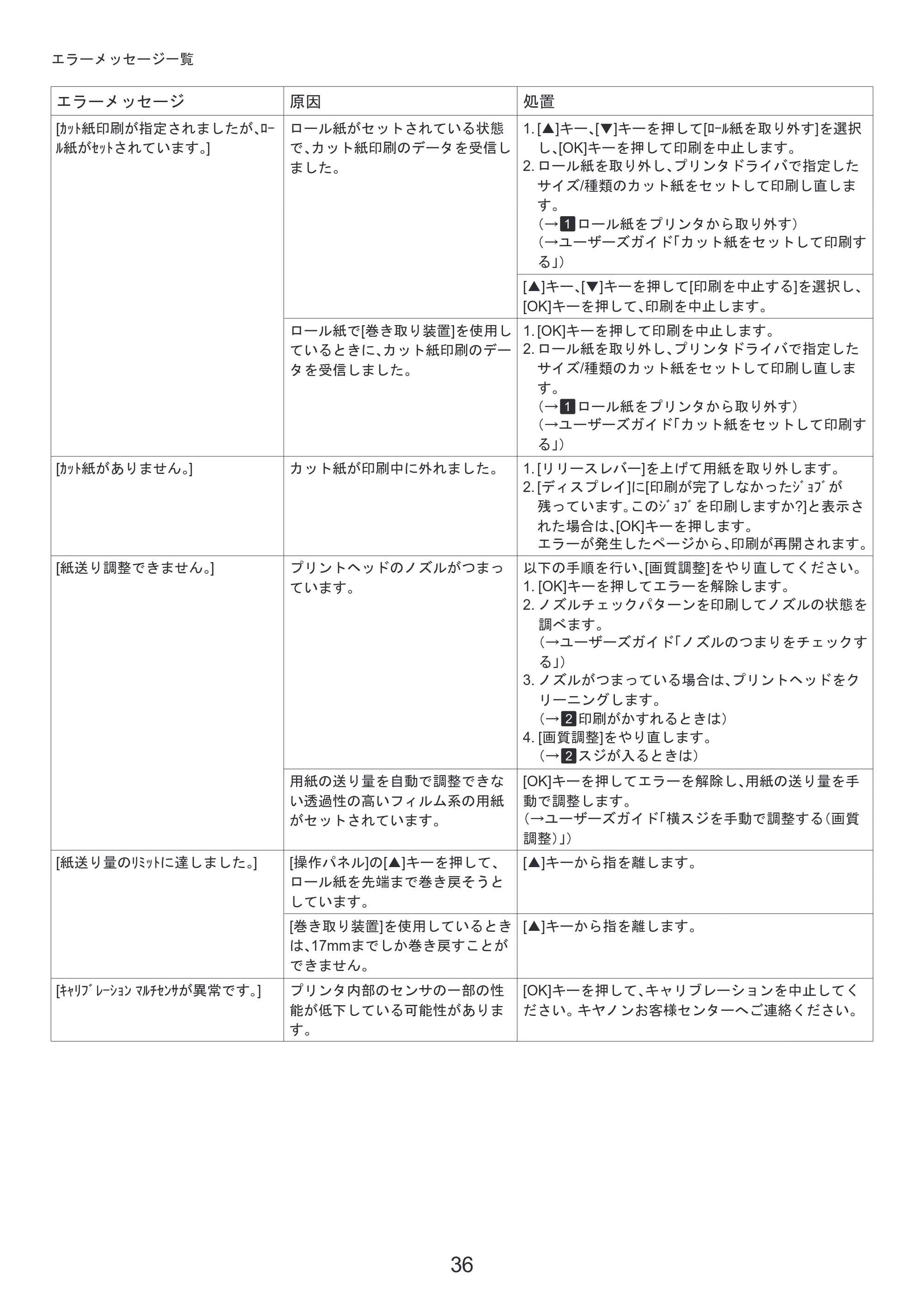 キヤノン iPF8300S 基本操作ガイド 困ったときには (PDF形式/3.98Mバイト) — プリントヘッドを交換する — 原本ページ — 36ページ