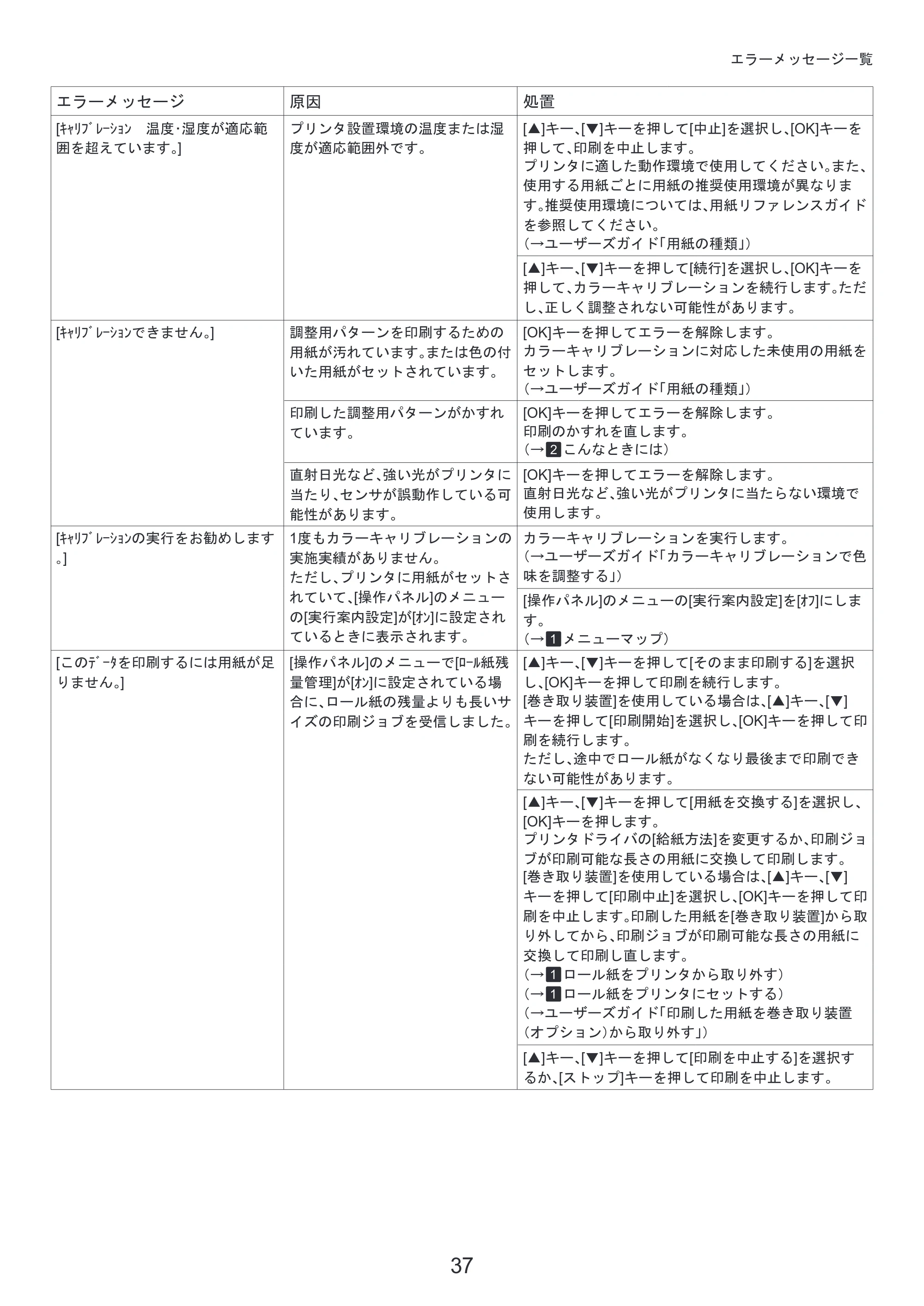 キヤノン iPF8300S 基本操作ガイド 困ったときには (PDF形式/3.98Mバイト) — 原本ページ — 37ページ