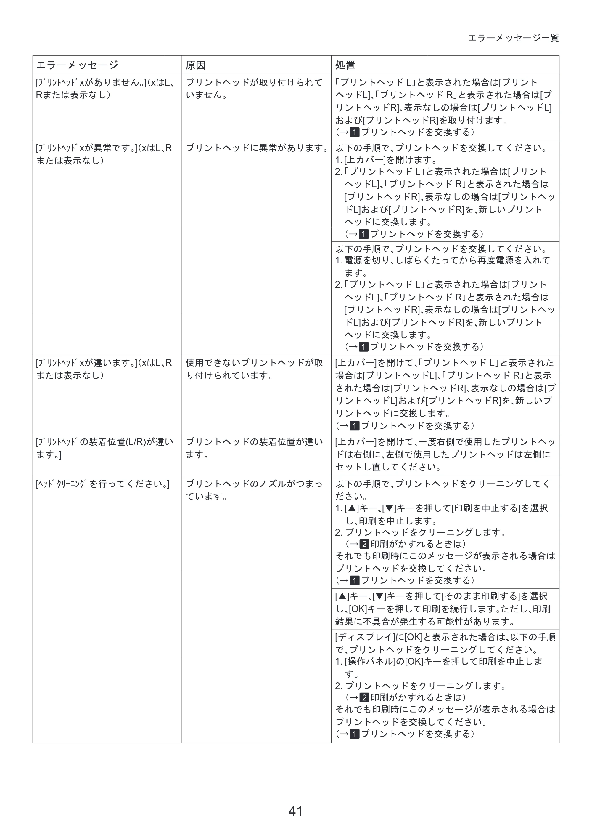 キヤノン iPF8300S 基本操作ガイド 困ったときには (PDF形式/3.98Mバイト) — 原本ページ — 41ページ