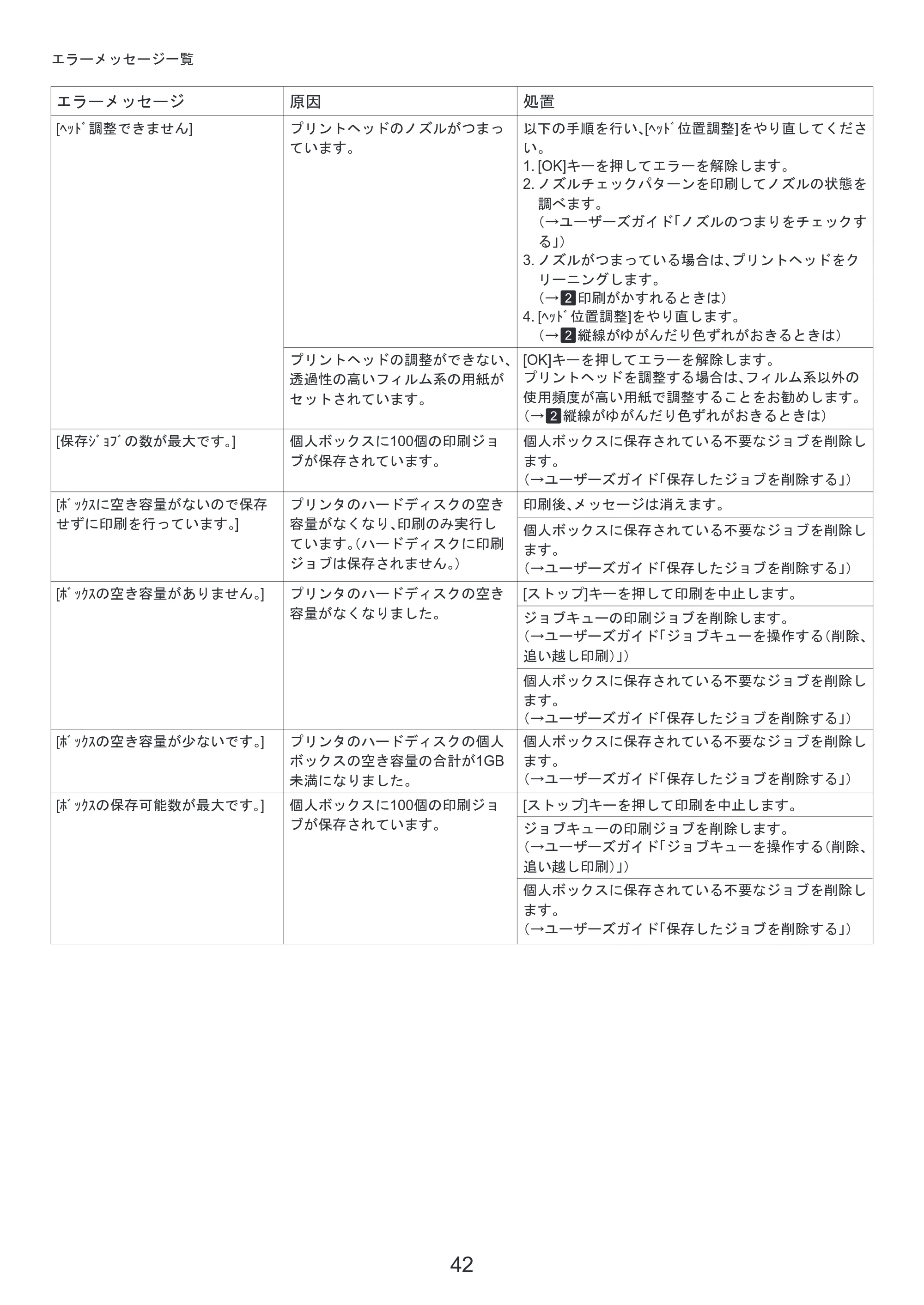 キヤノン iPF8300S 基本操作ガイド 困ったときには (PDF形式/3.98Mバイト) — メニューマップ — 原本ページ — 42ページ