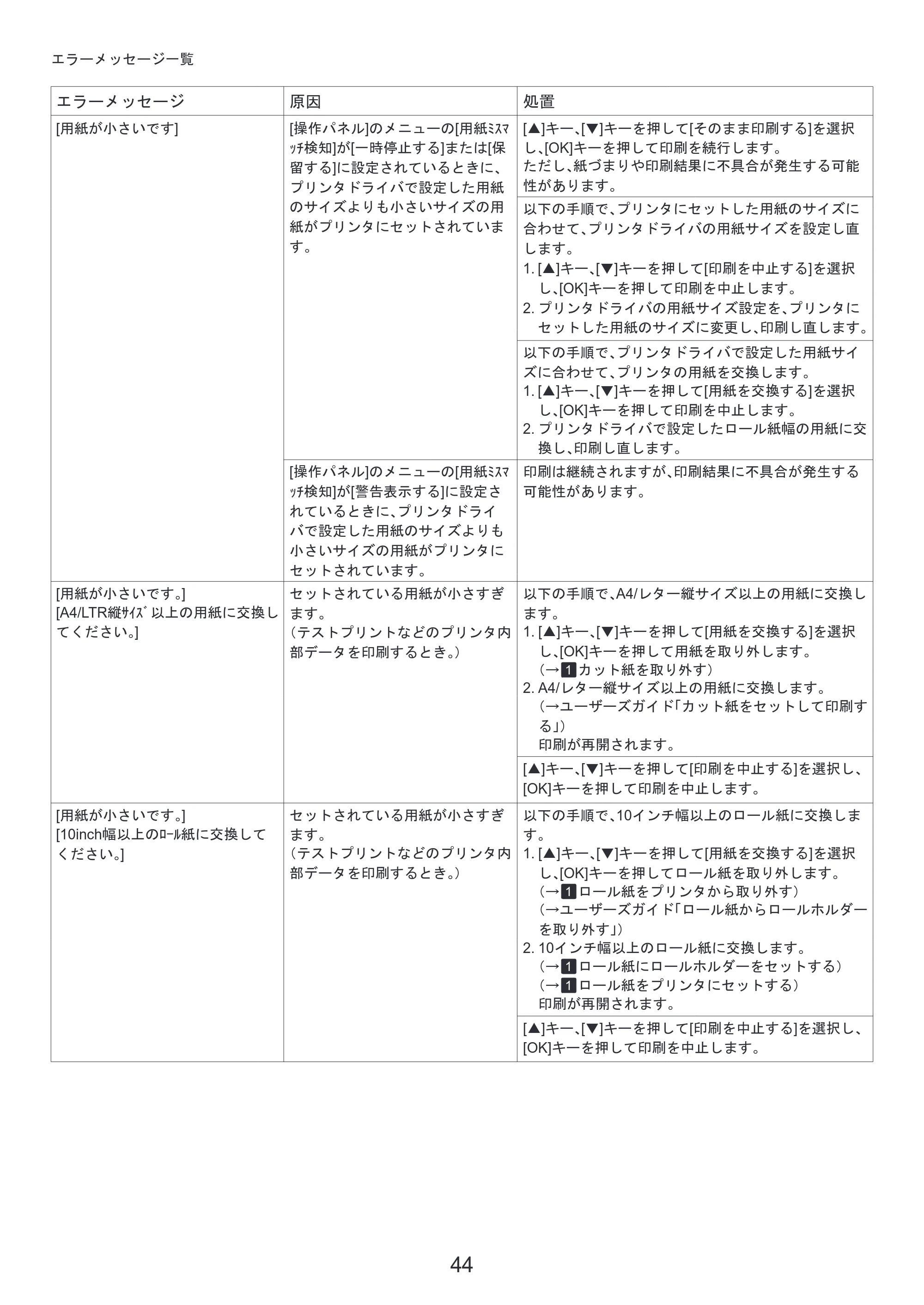 キヤノン iPF8300S 基本操作ガイド 困ったときには (PDF形式/3.98Mバイト) — 原本ページ — 44ページ