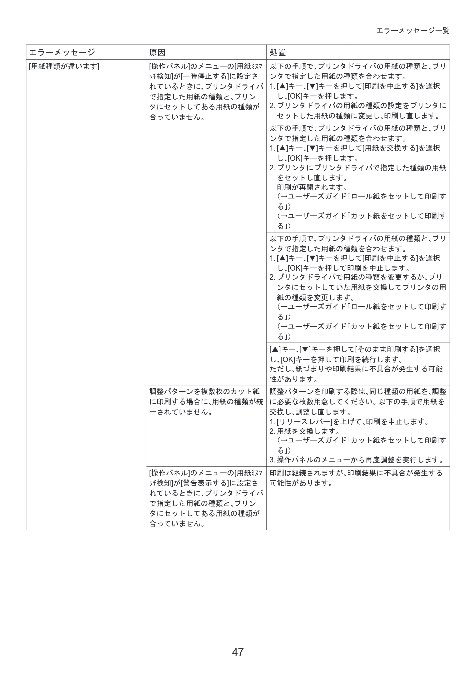 キヤノン iPF8300S 基本操作ガイド 困ったときには (PDF形式/3.98Mバイト) — 原本ページ — 47ページ