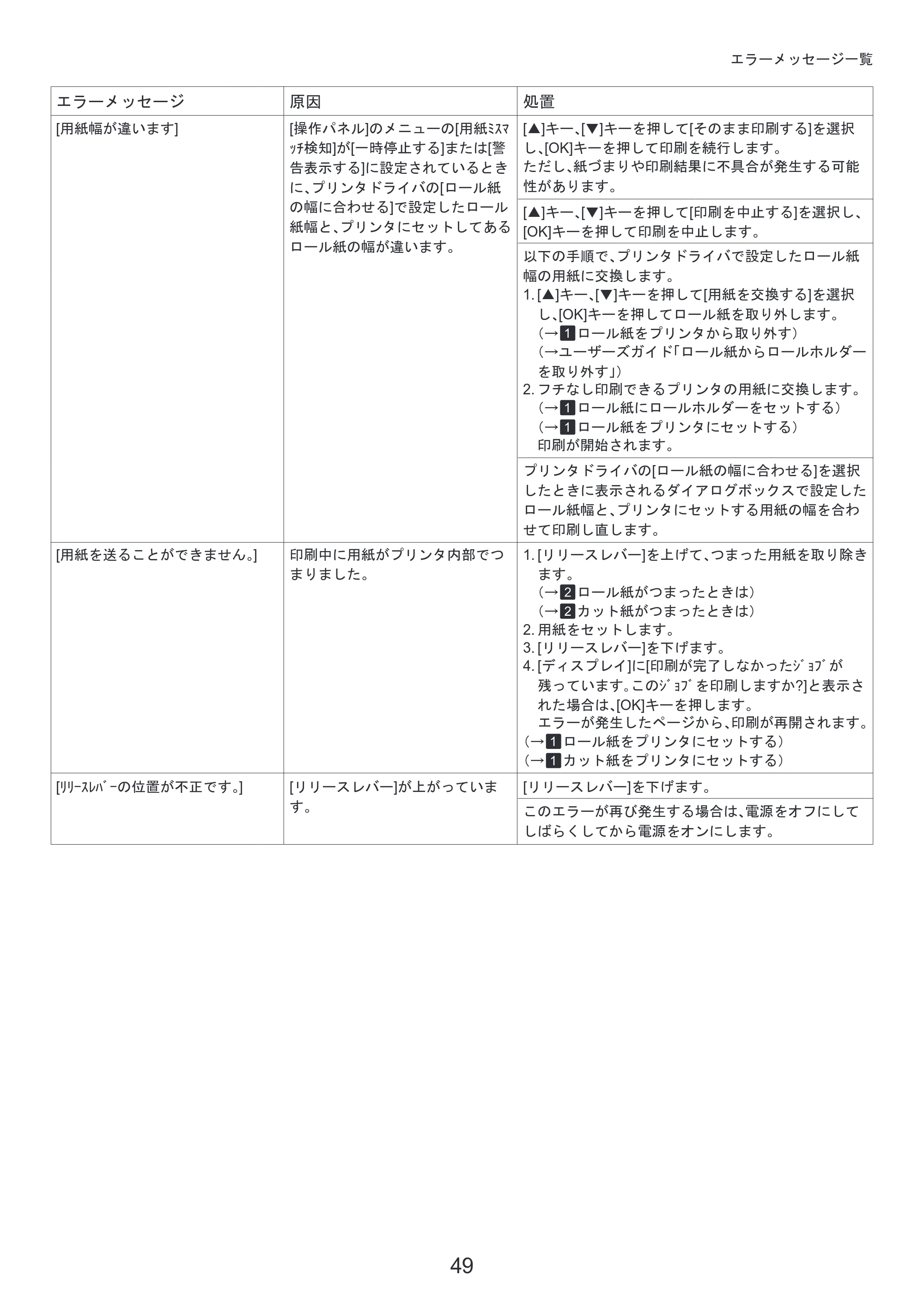 キヤノン iPF8300S 基本操作ガイド 困ったときには (PDF形式/3.98Mバイト) — 原本ページ — 49ページ