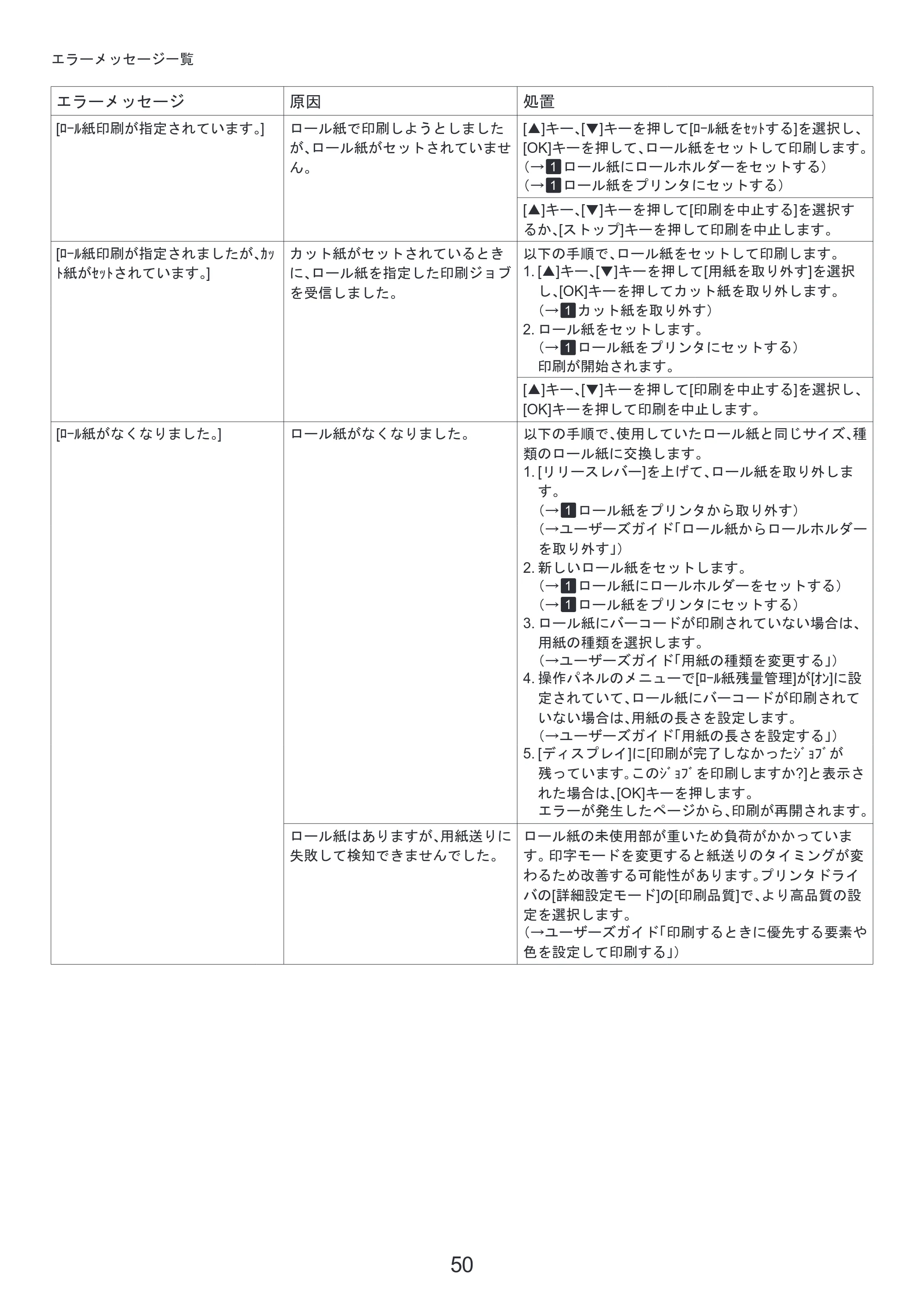キヤノン iPF8300S 基本操作ガイド 困ったときには (PDF形式/3.98Mバイト) — 原本ページ — 50ページ